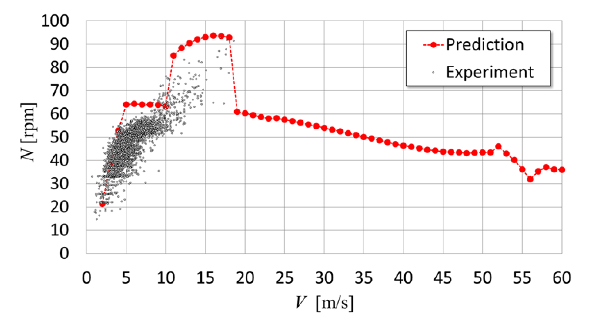 Preprints 105434 g016