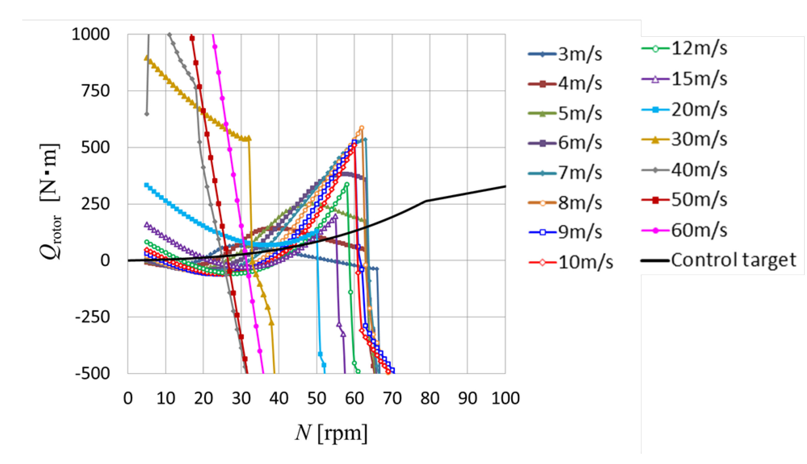 Preprints 105434 g017