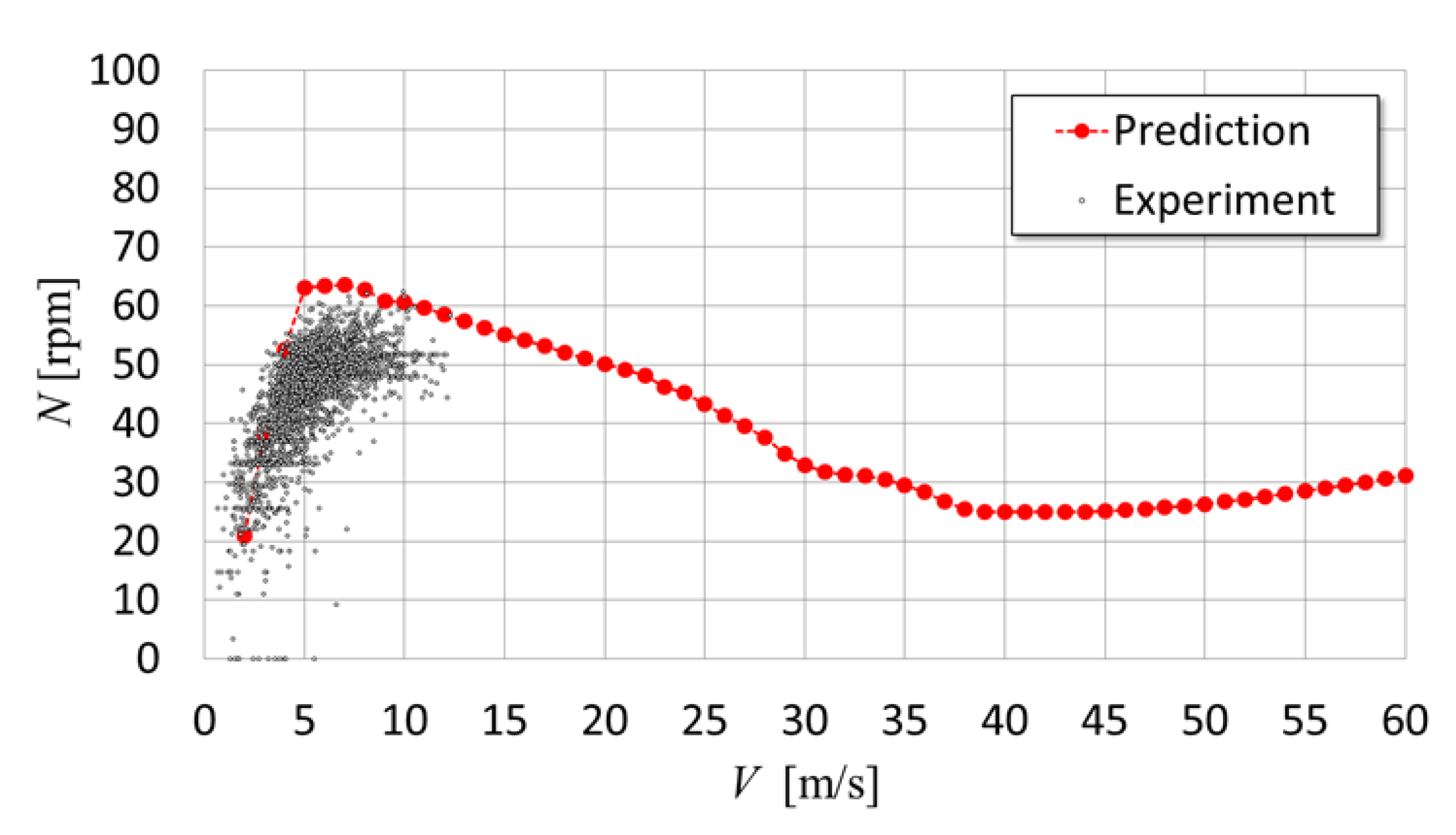 Preprints 105434 g018