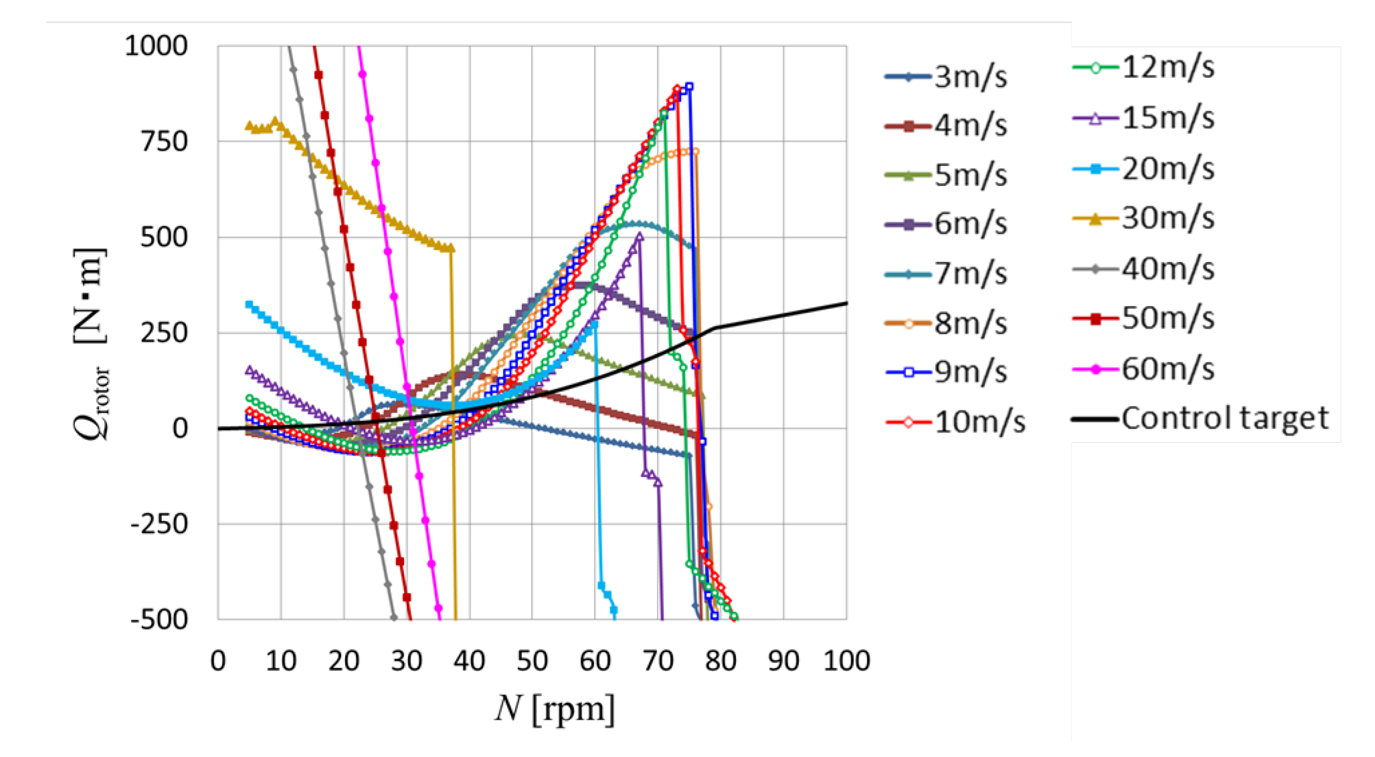 Preprints 105434 g019