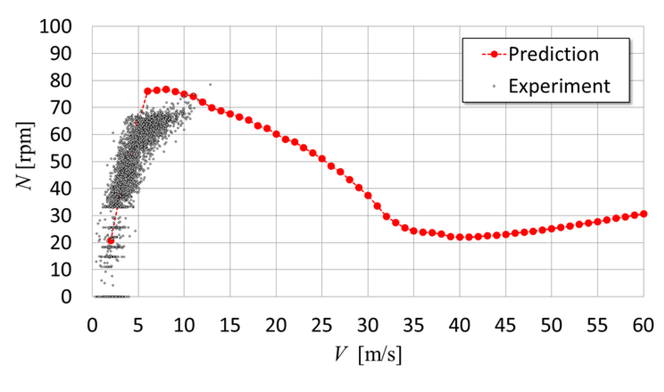 Preprints 105434 g020