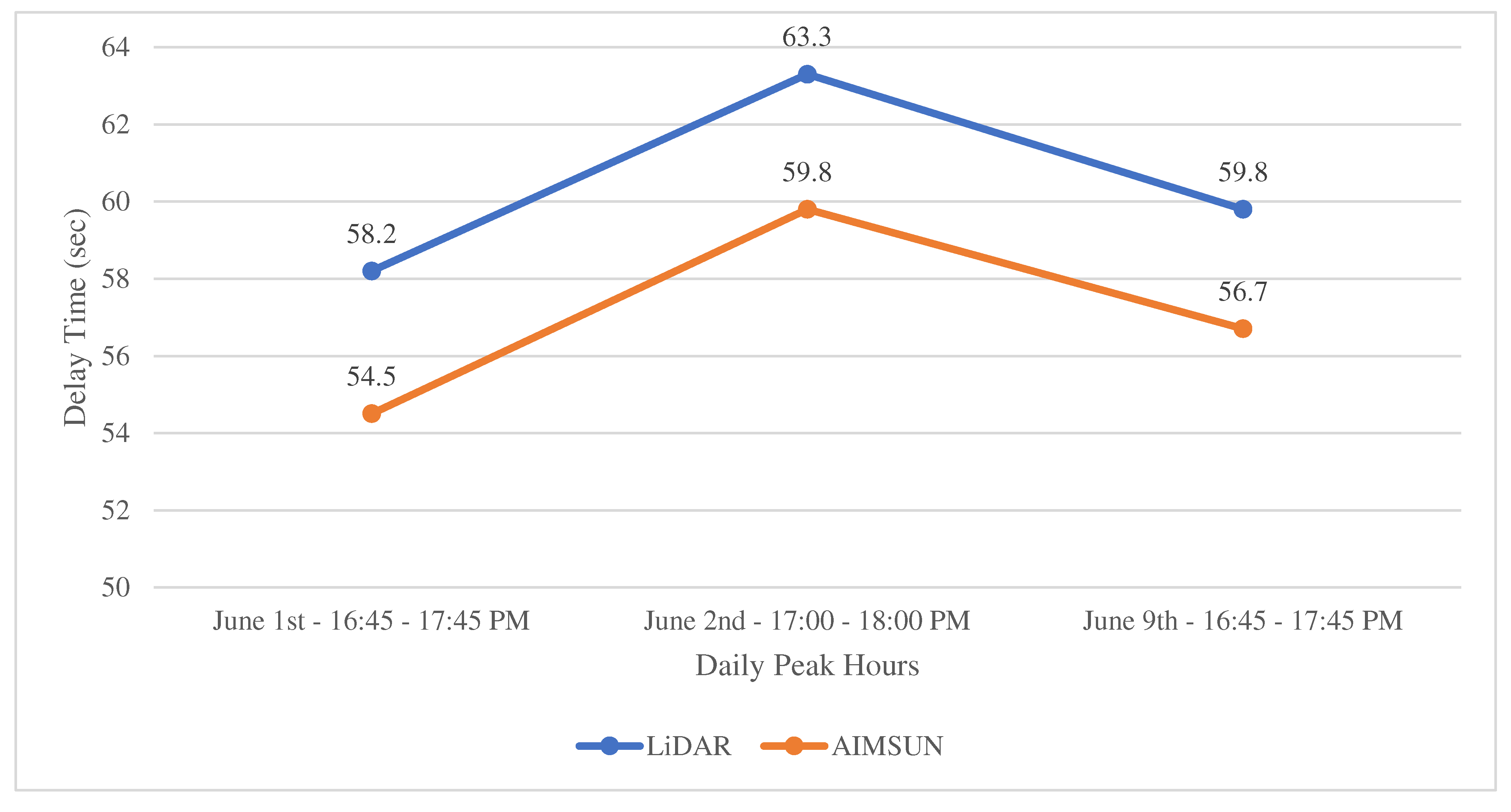 Preprints 88983 g008