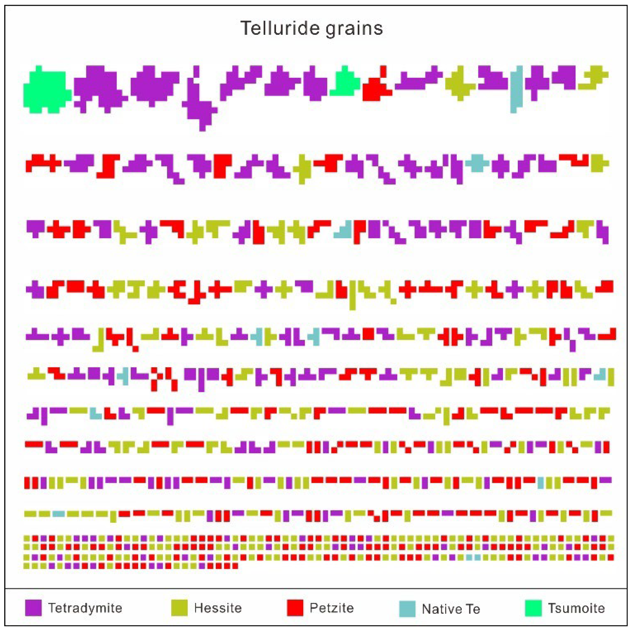 Preprints 105134 g006