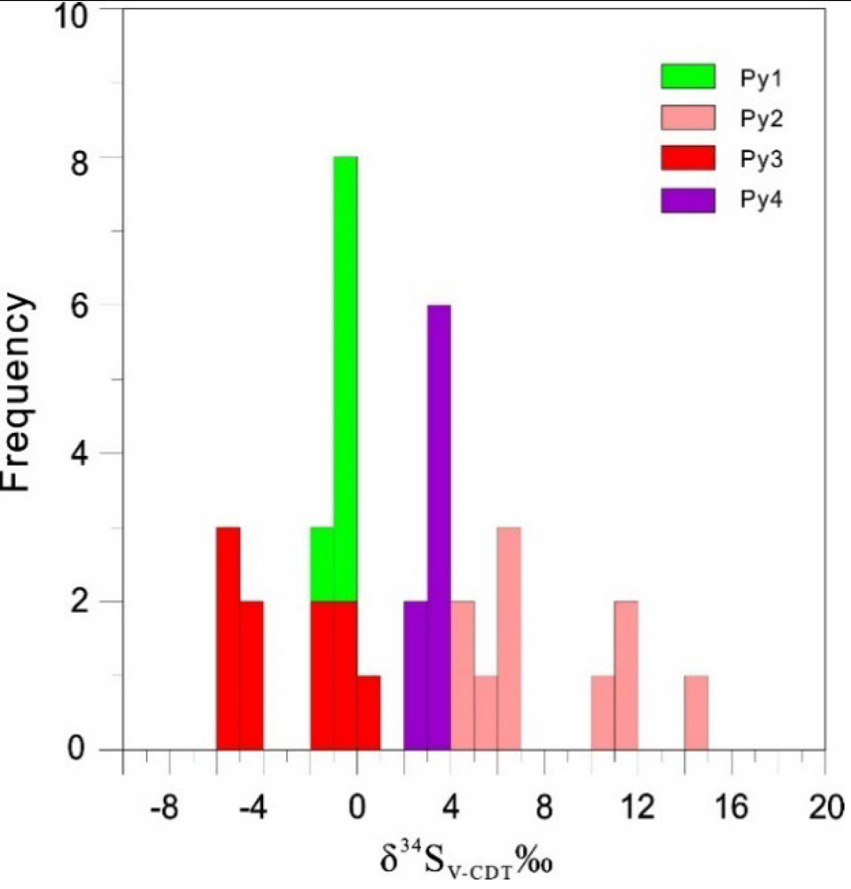 Preprints 105134 g009