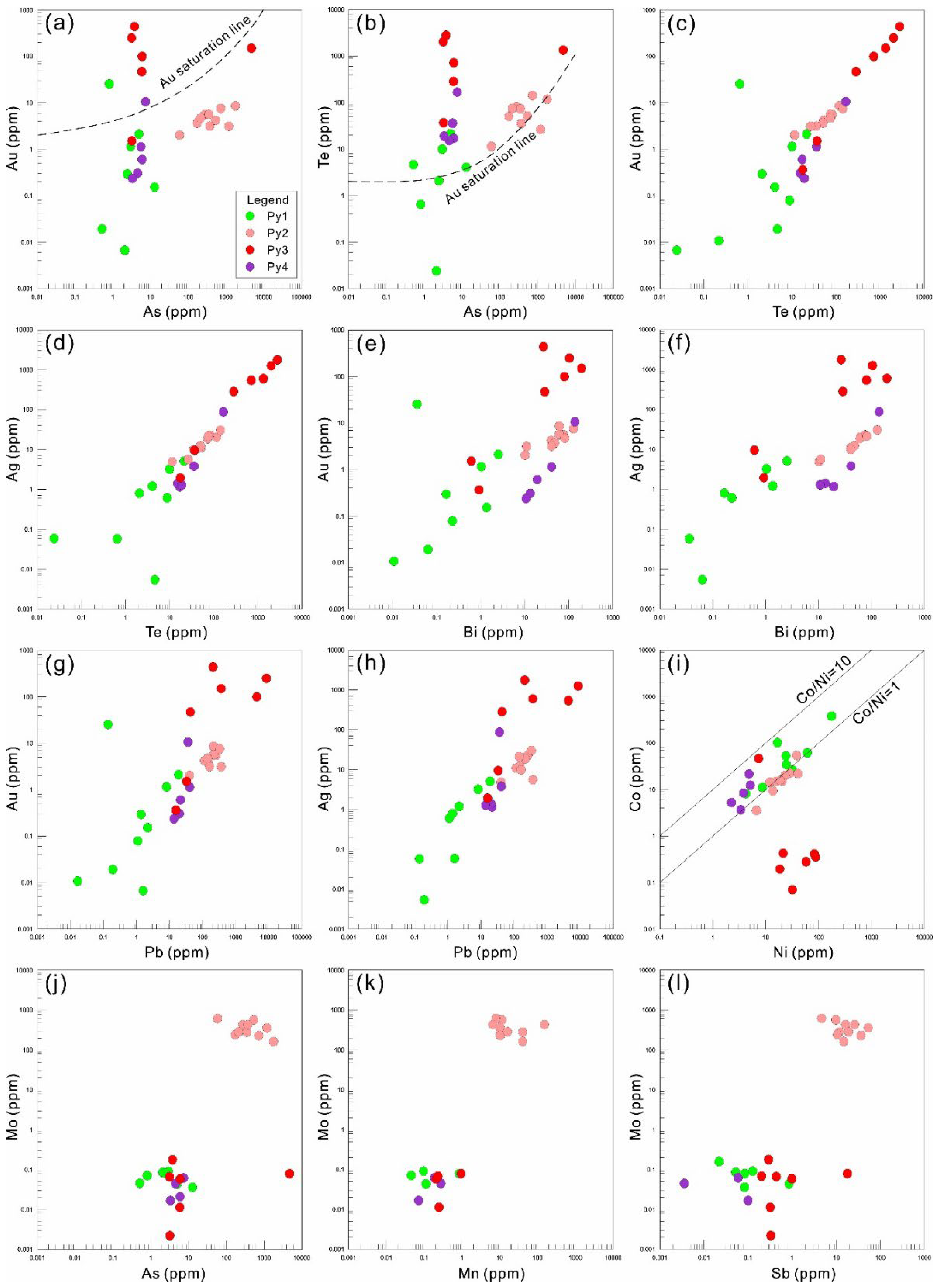 Preprints 105134 g011