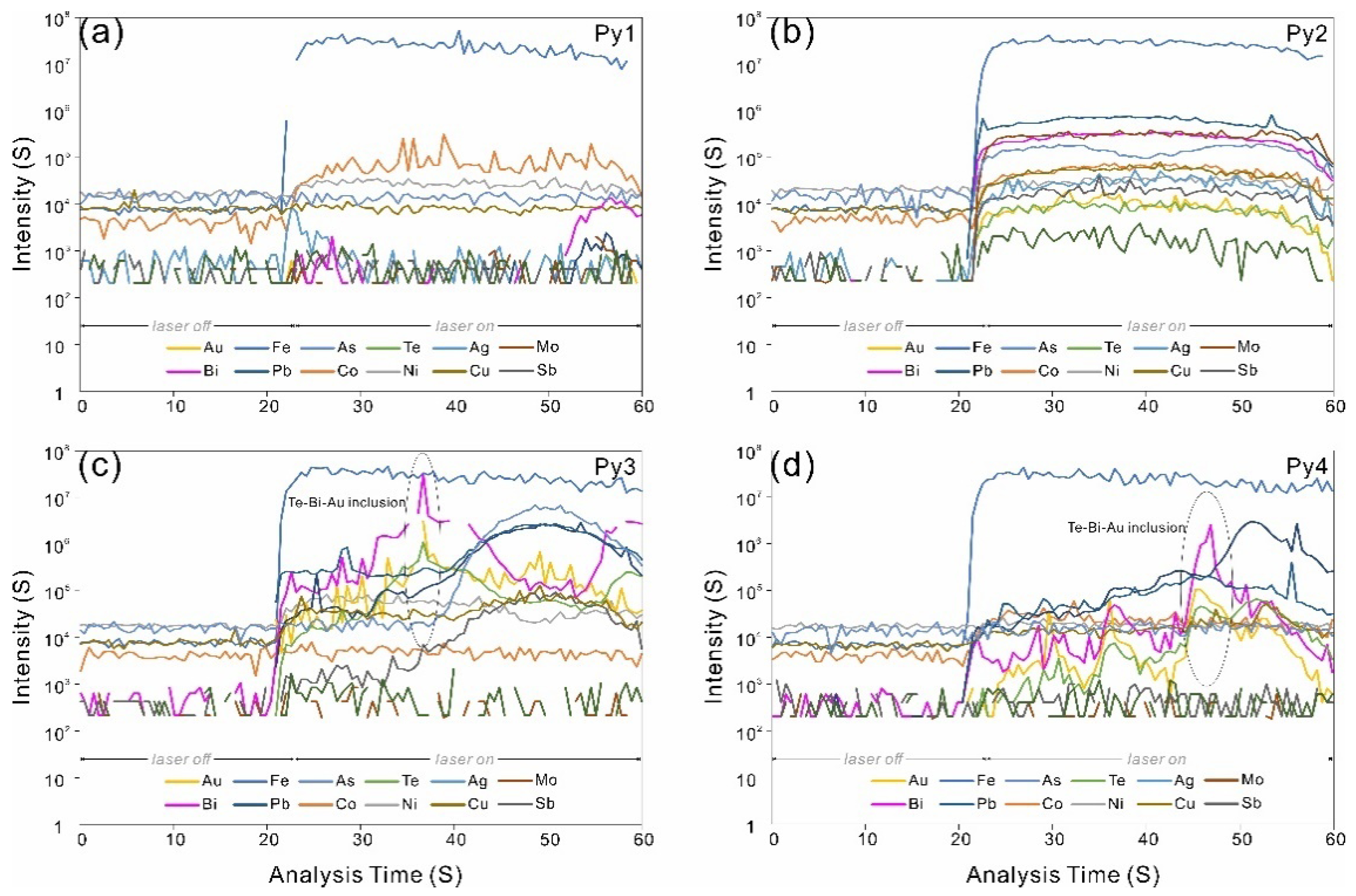 Preprints 105134 g012