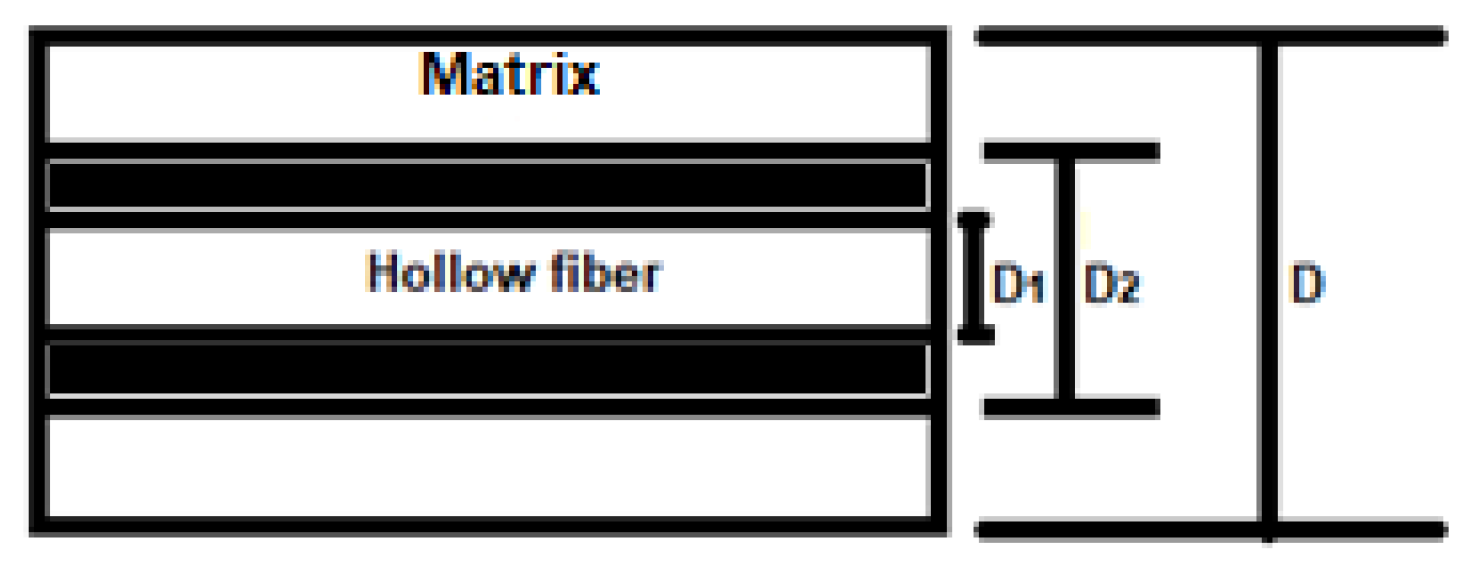 Preprints 118773 g001