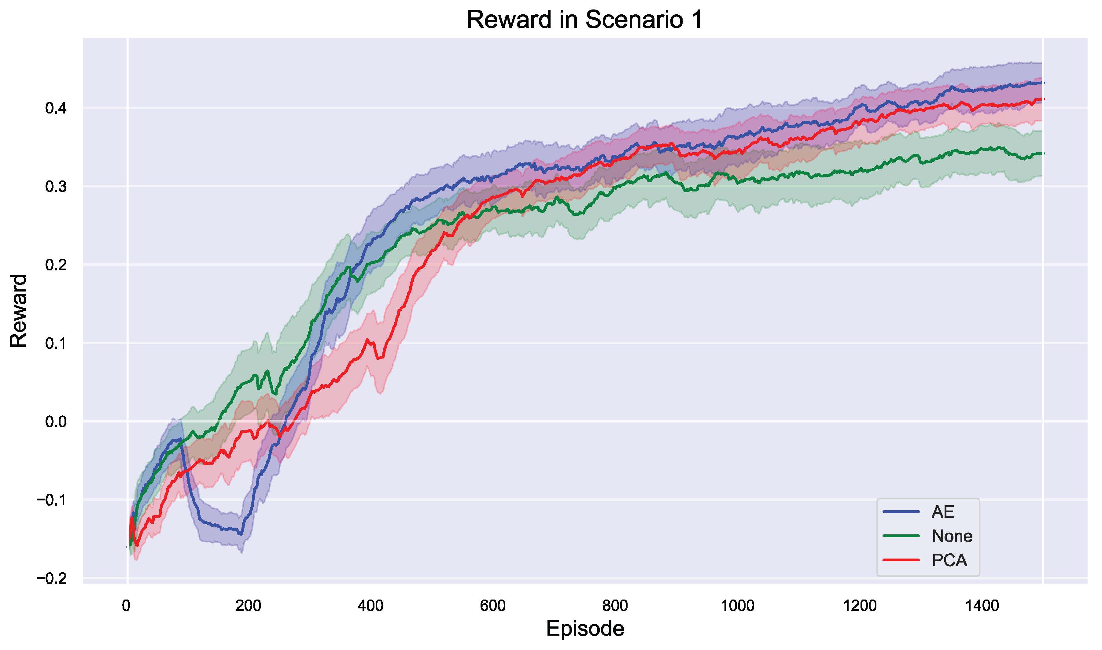 Preprints 116634 g010