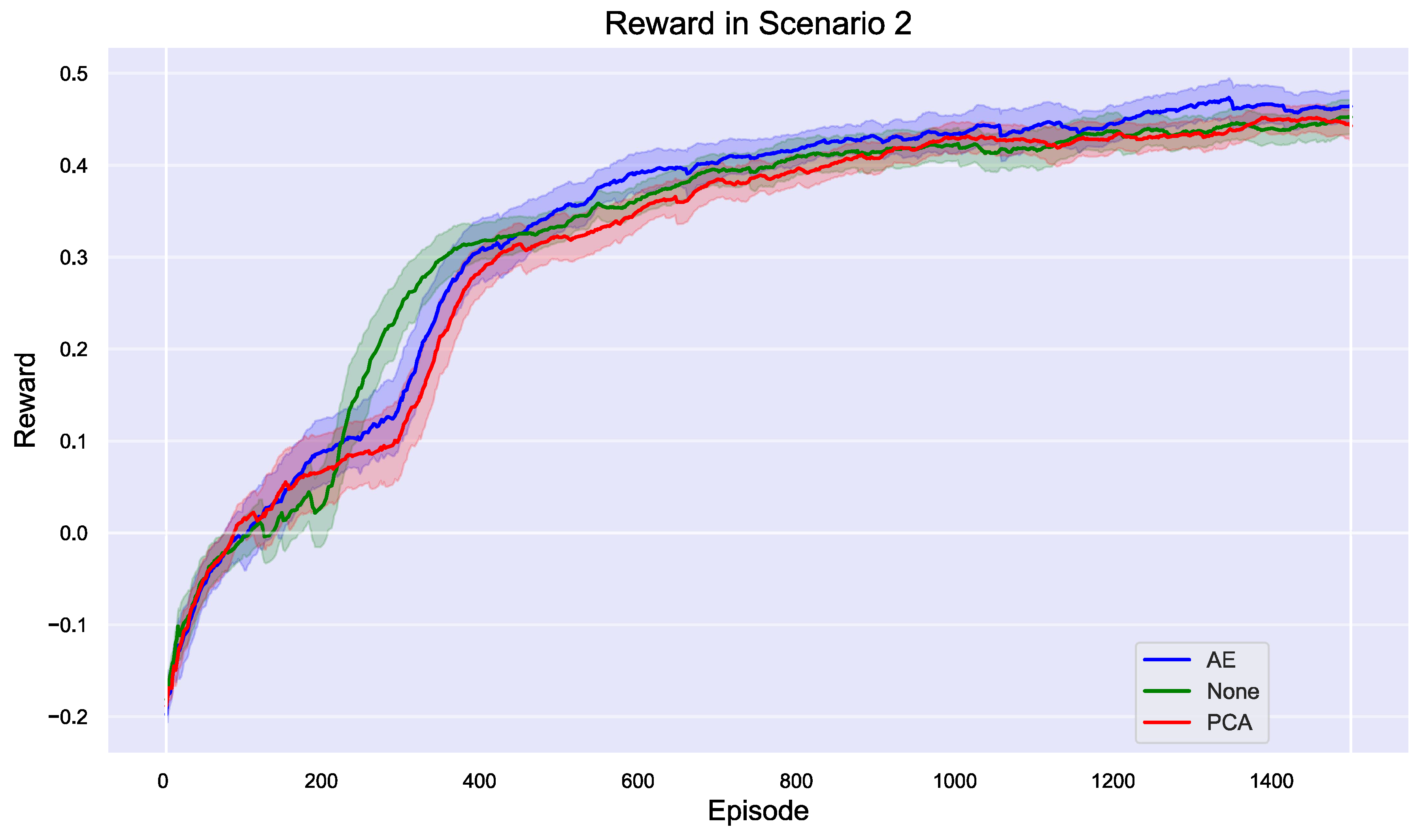 Preprints 116634 g012