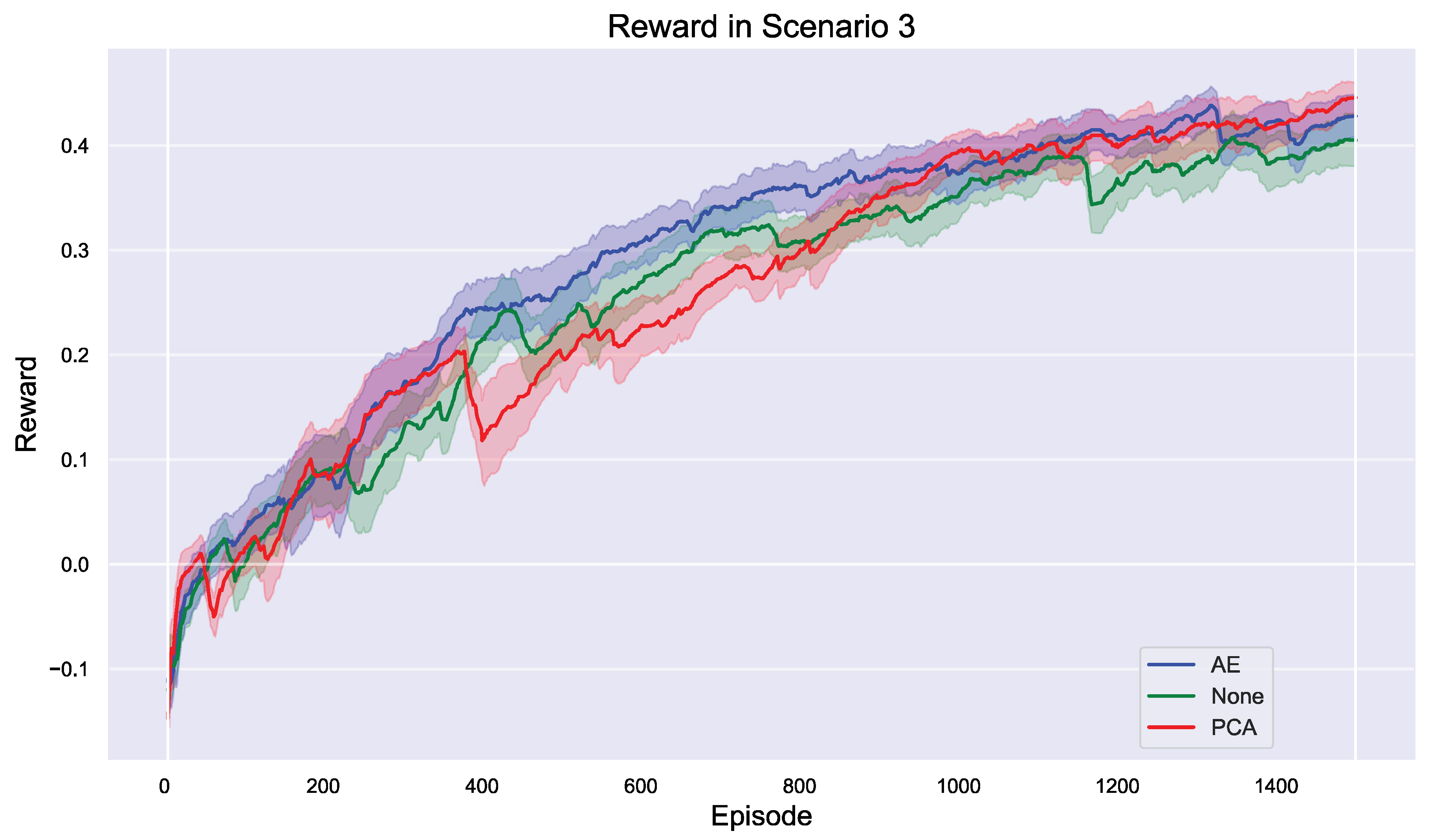 Preprints 116634 g014