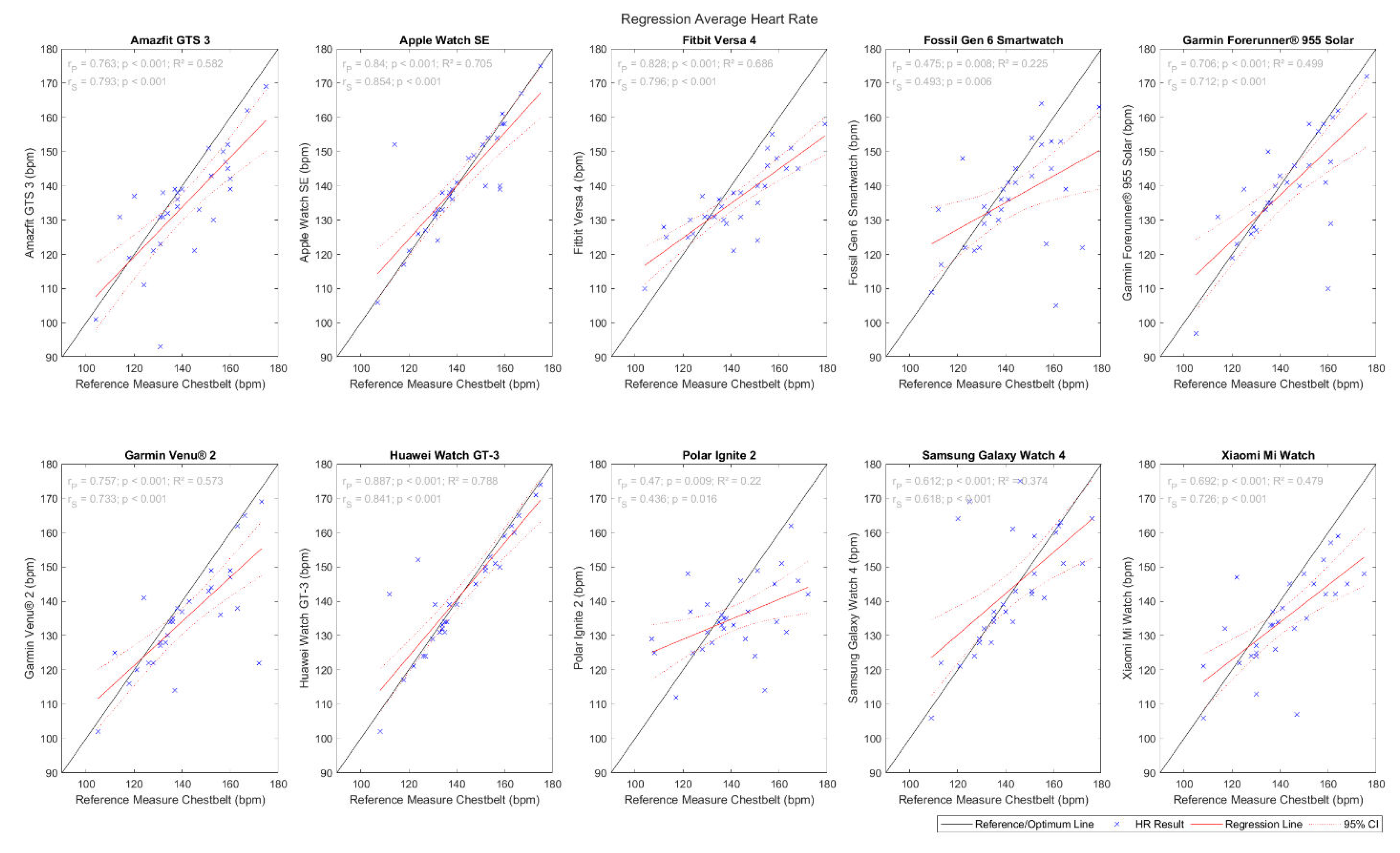 Preprints 109032 g002