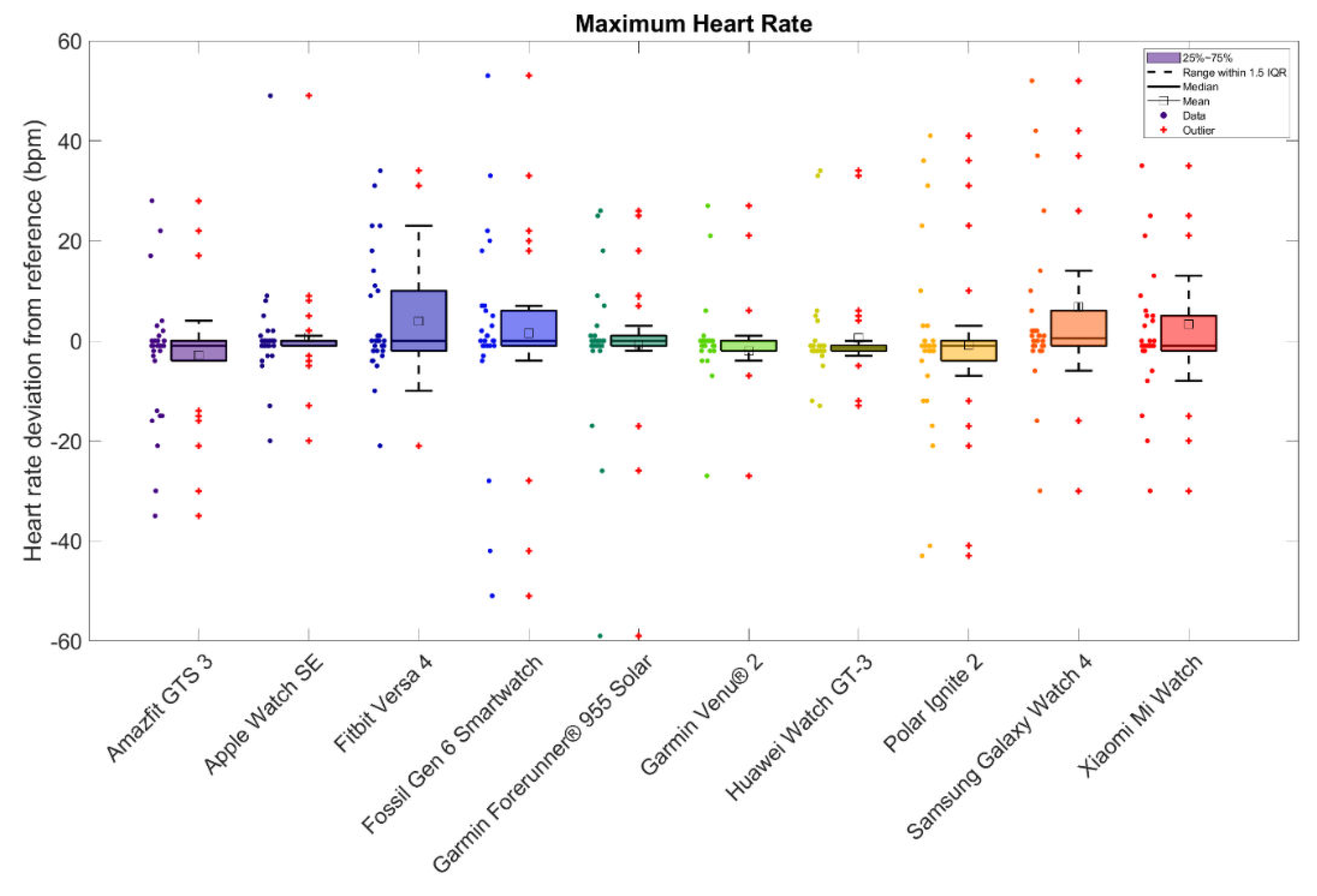 Preprints 109032 g003