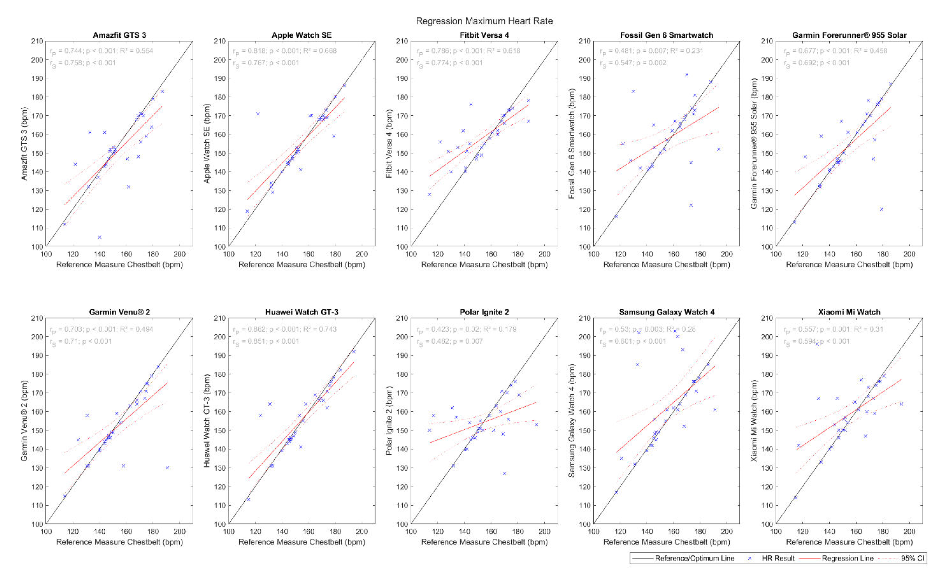 Preprints 109032 g004