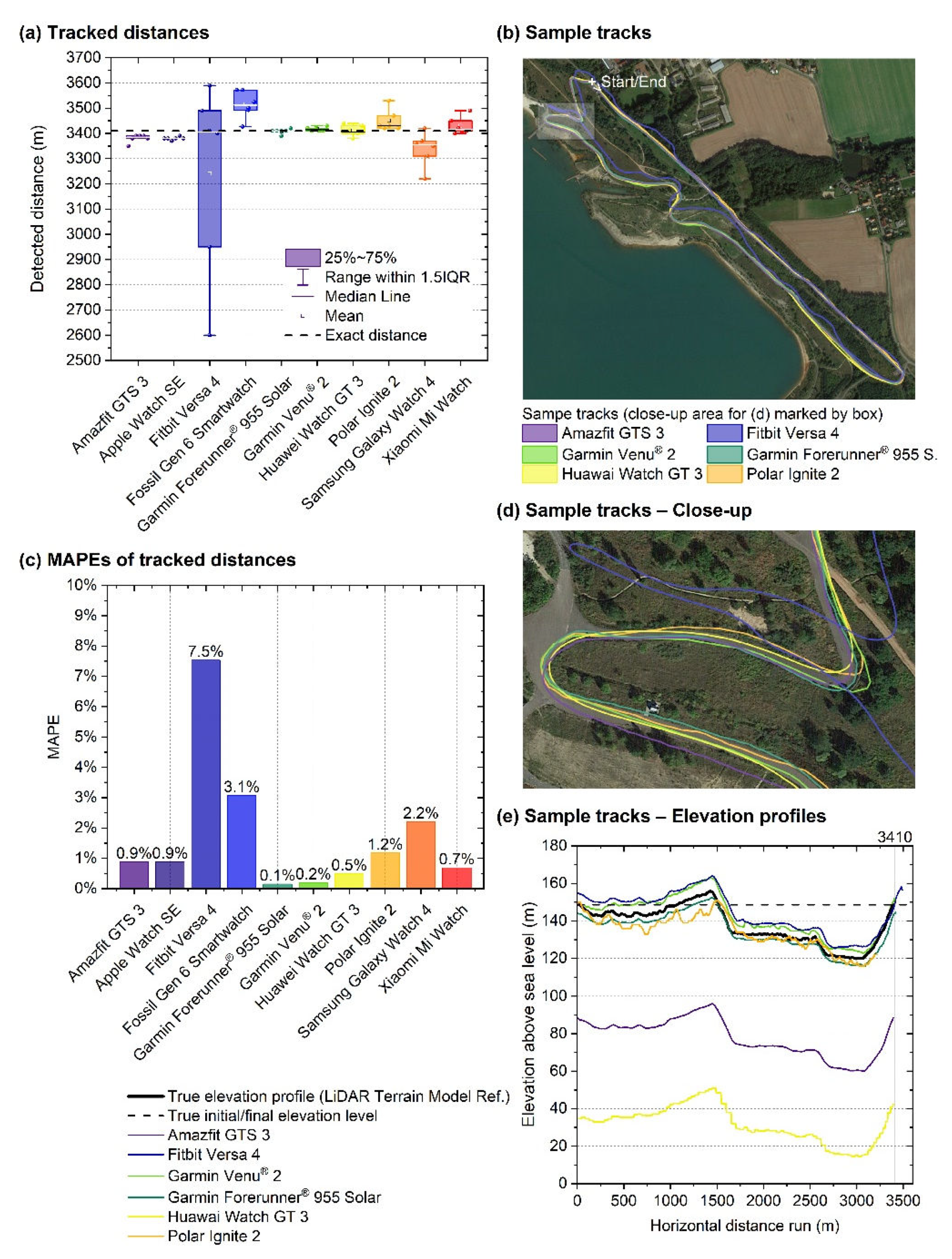 Preprints 109032 g006