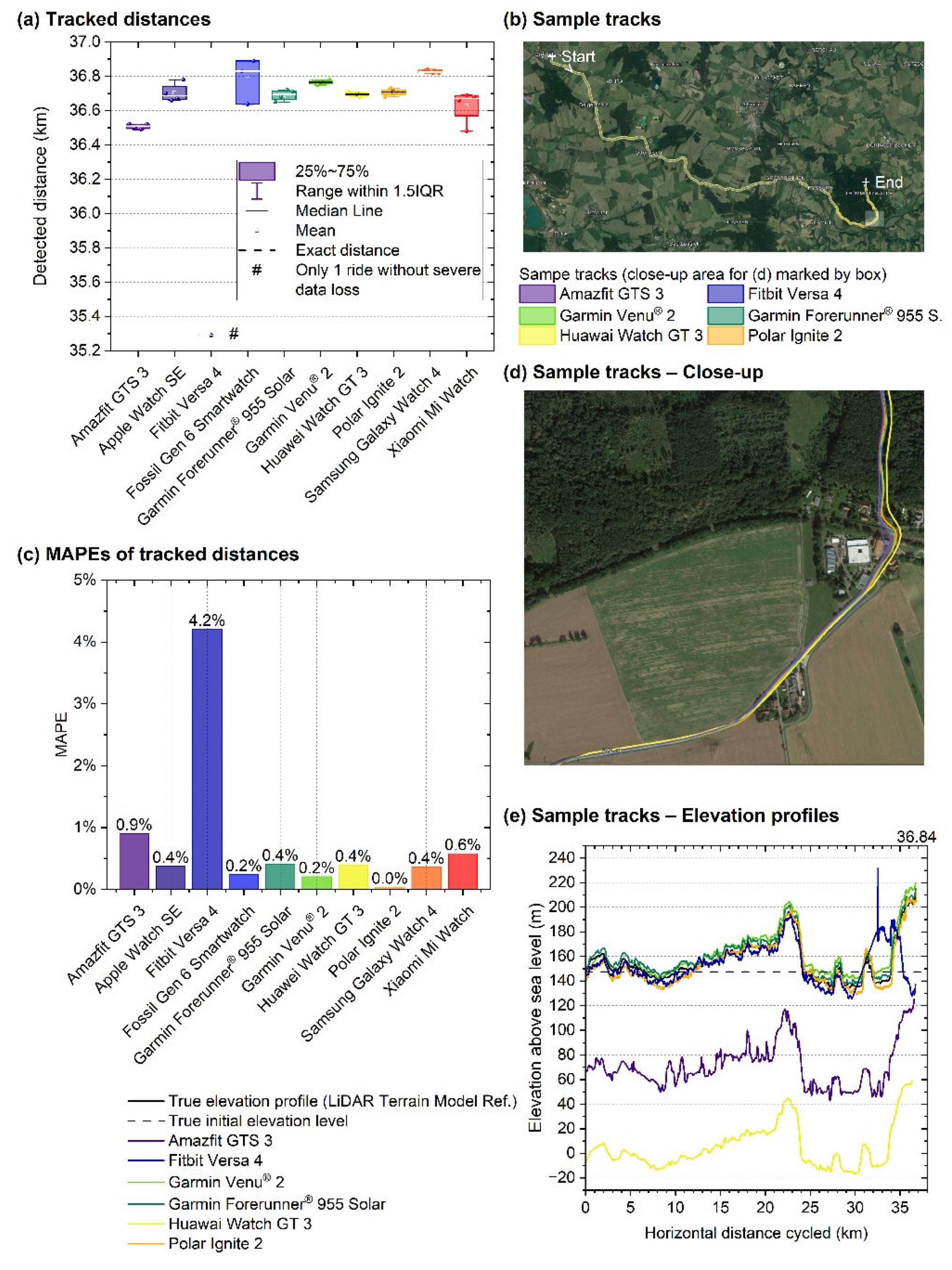 Preprints 109032 g007