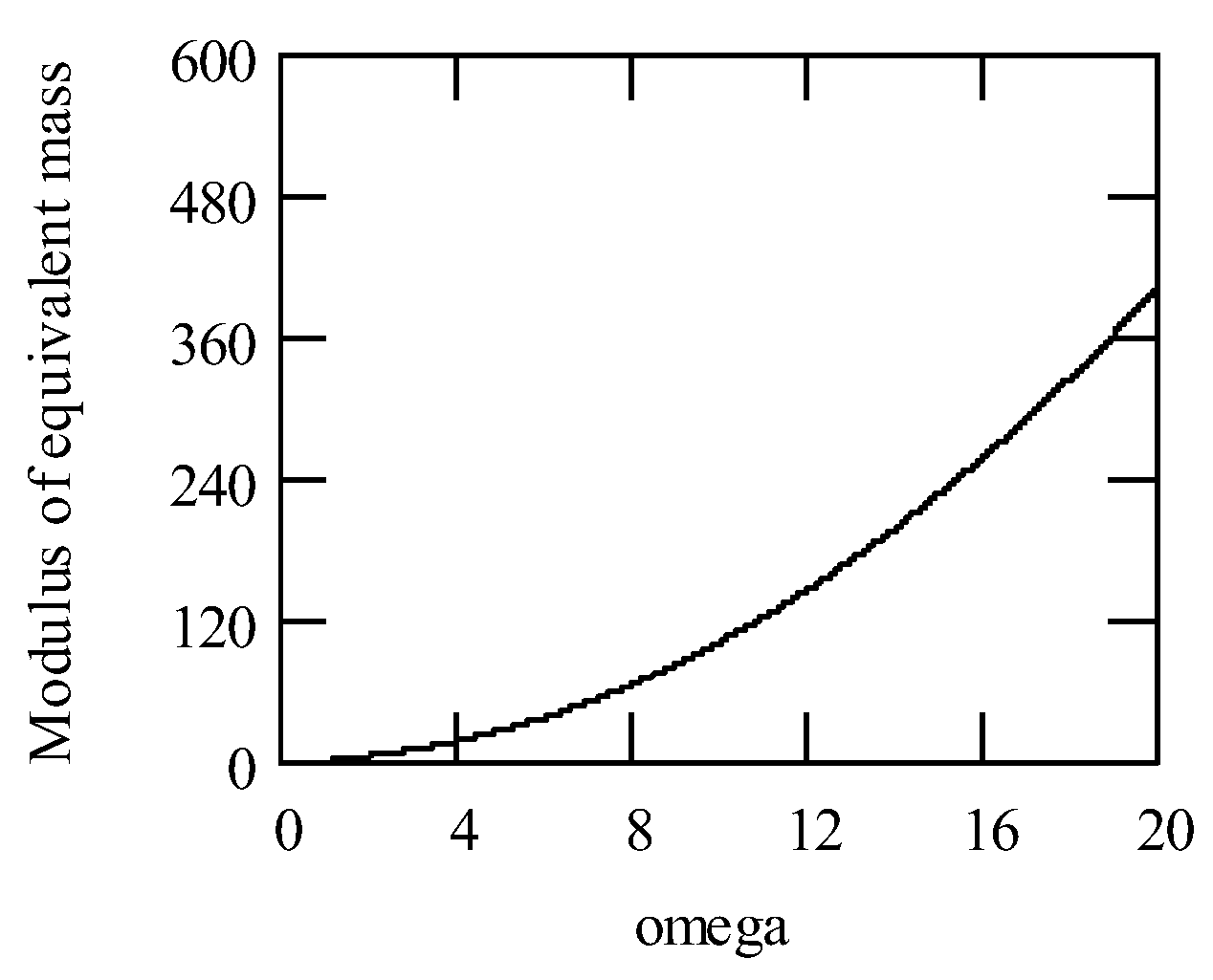 Preprints 100197 g002