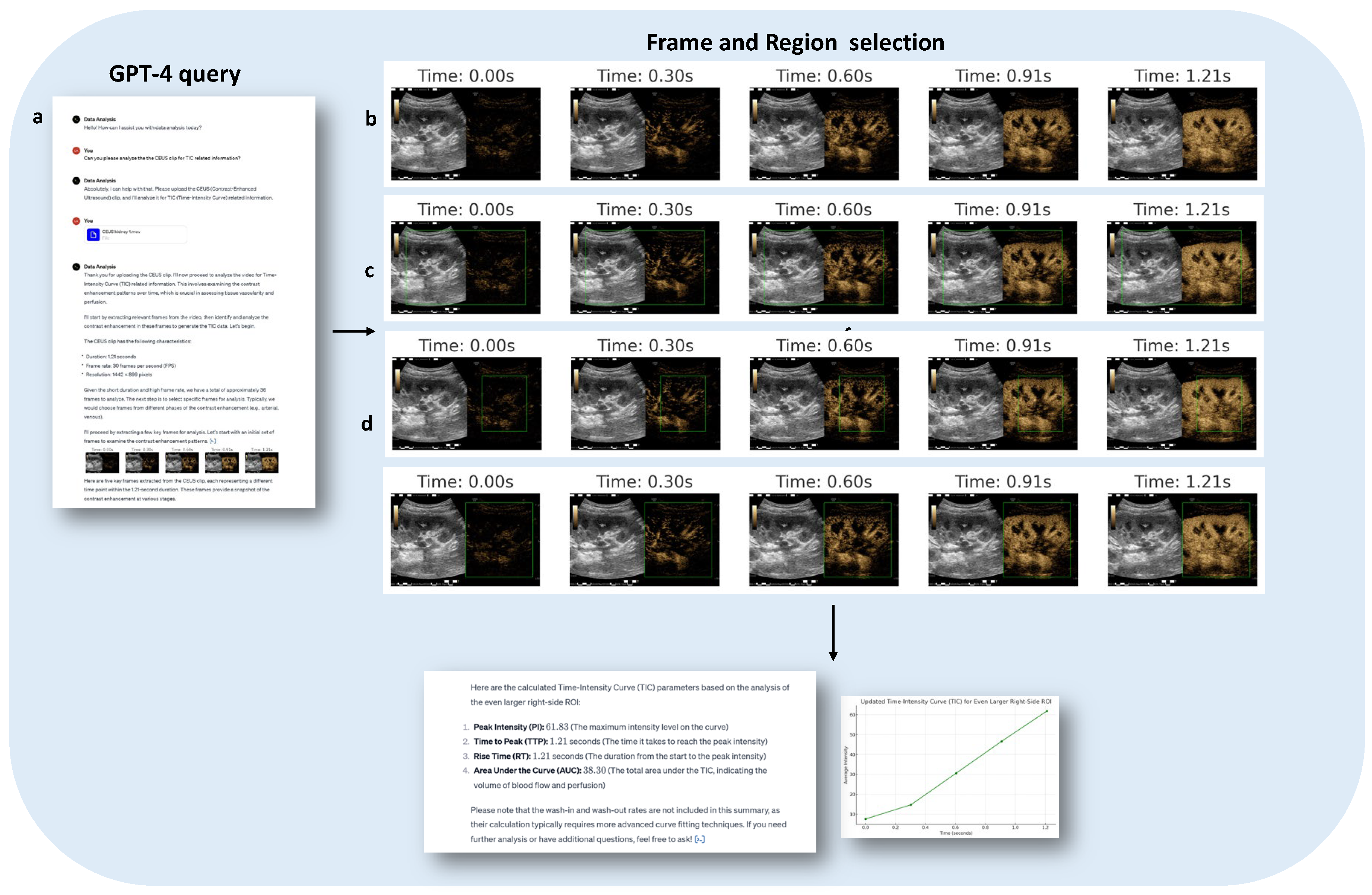 Preprints 138329 g002