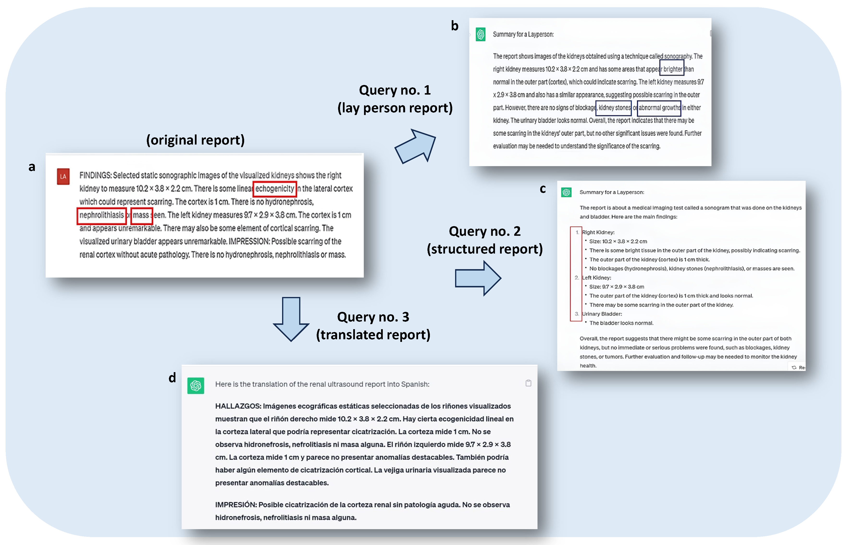 Preprints 138329 g004