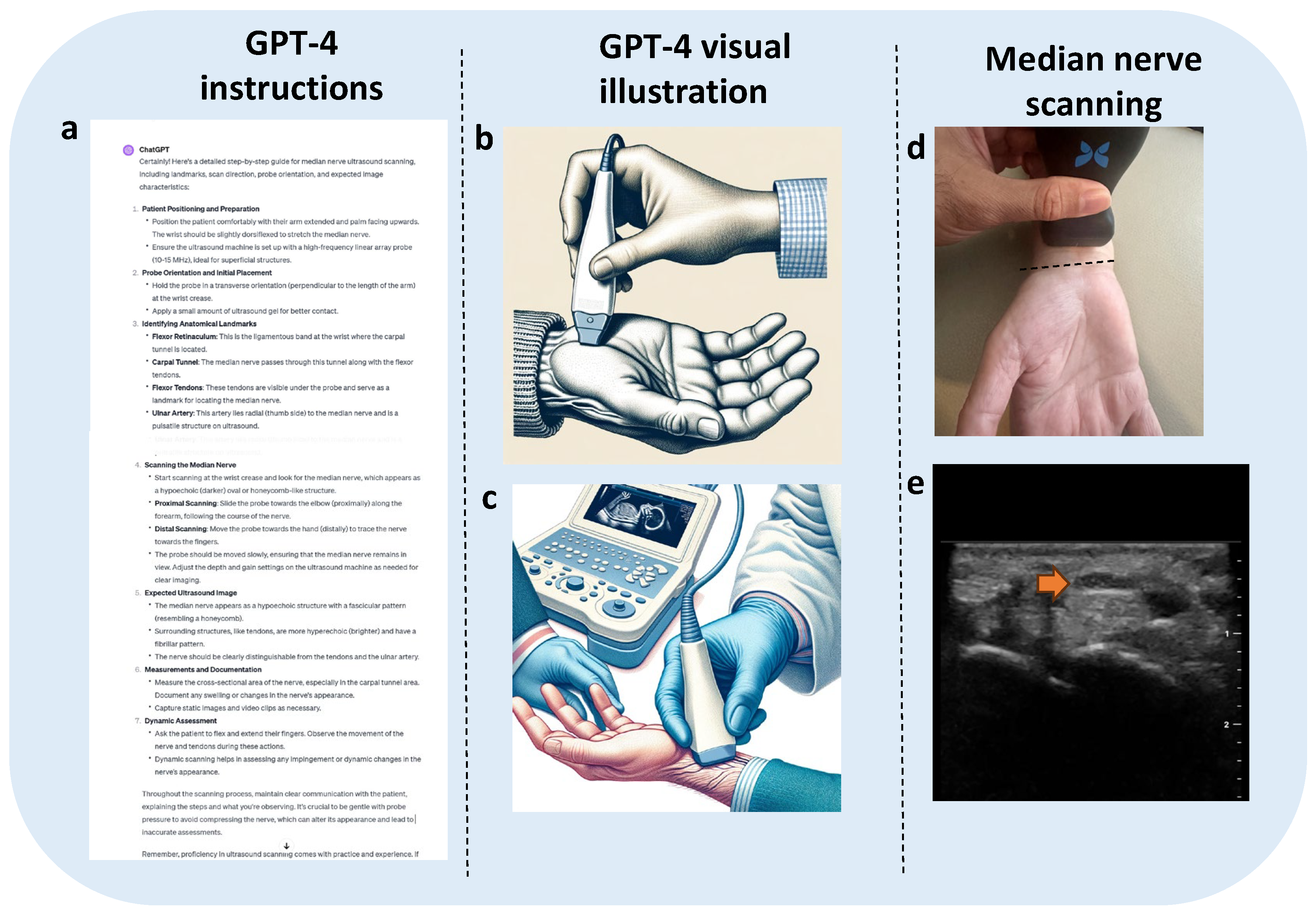 Preprints 138329 g006