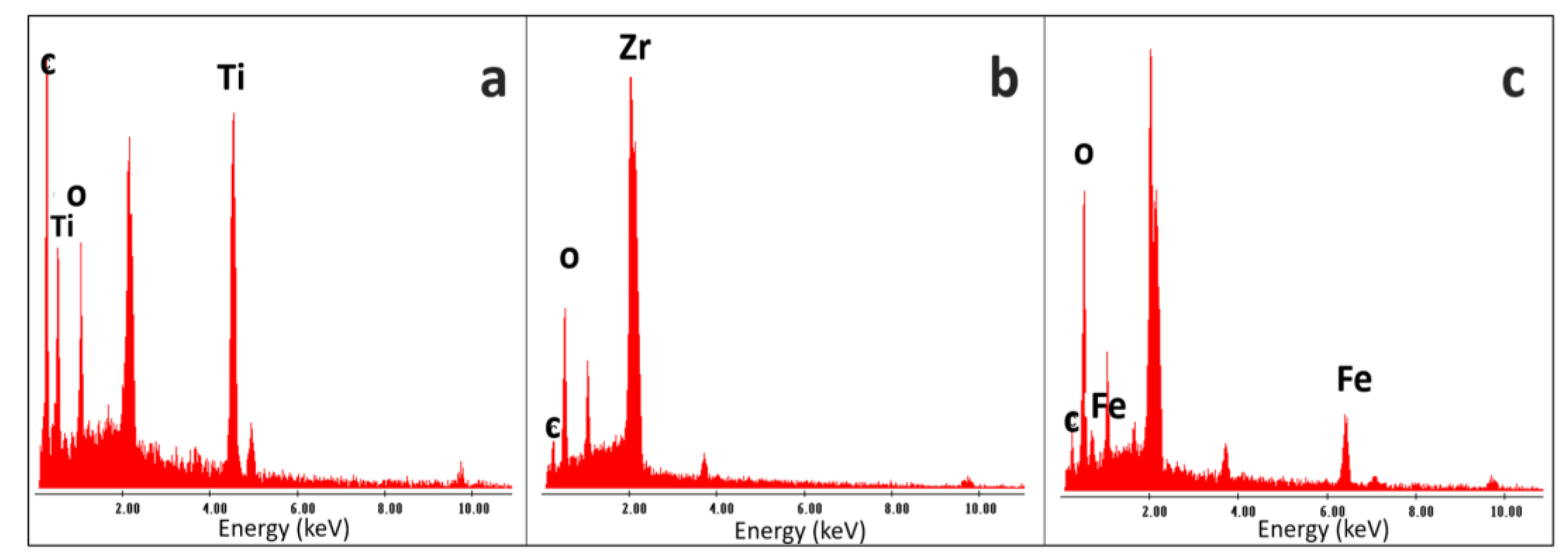 Preprints 116554 g003