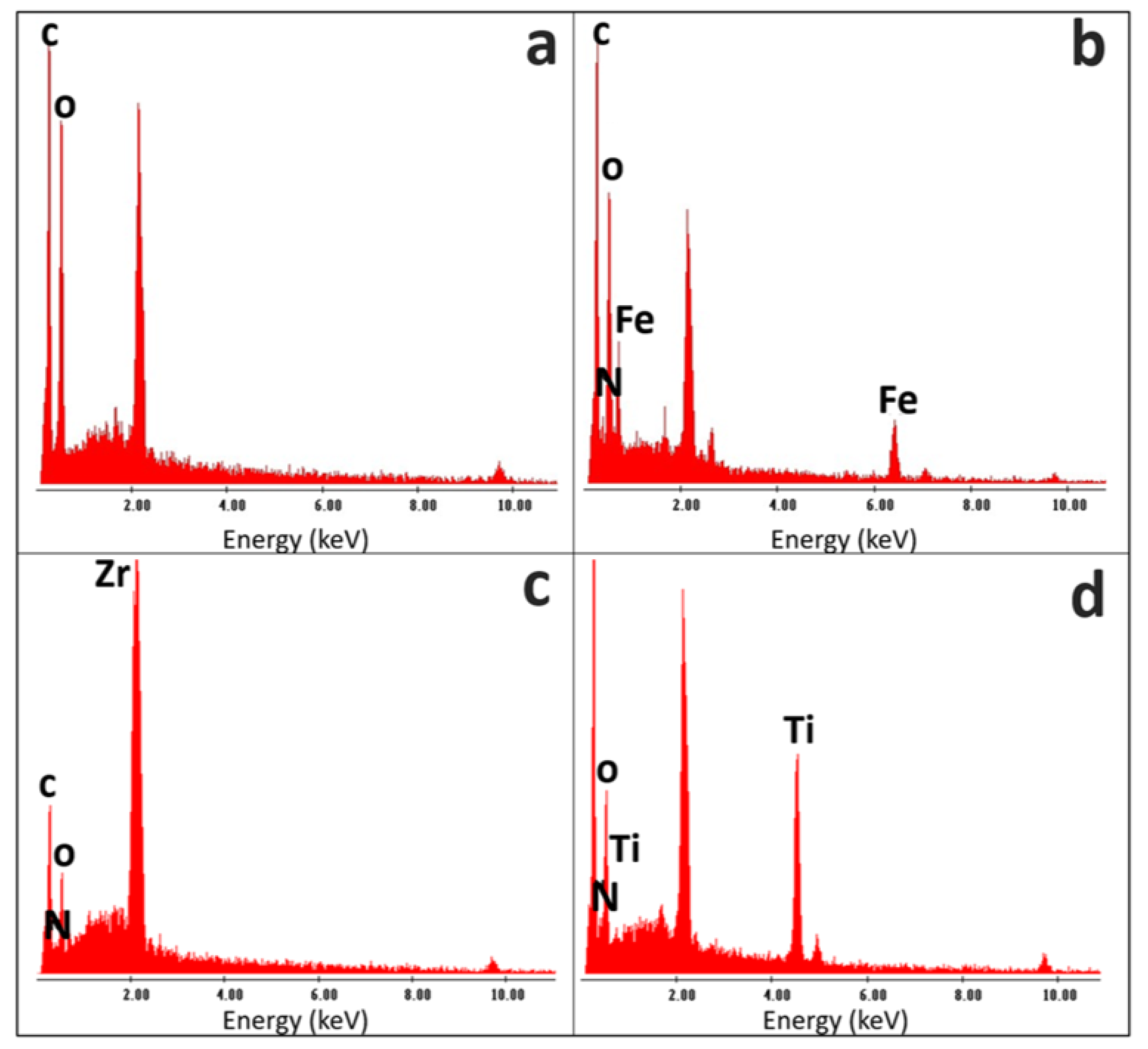 Preprints 116554 g005