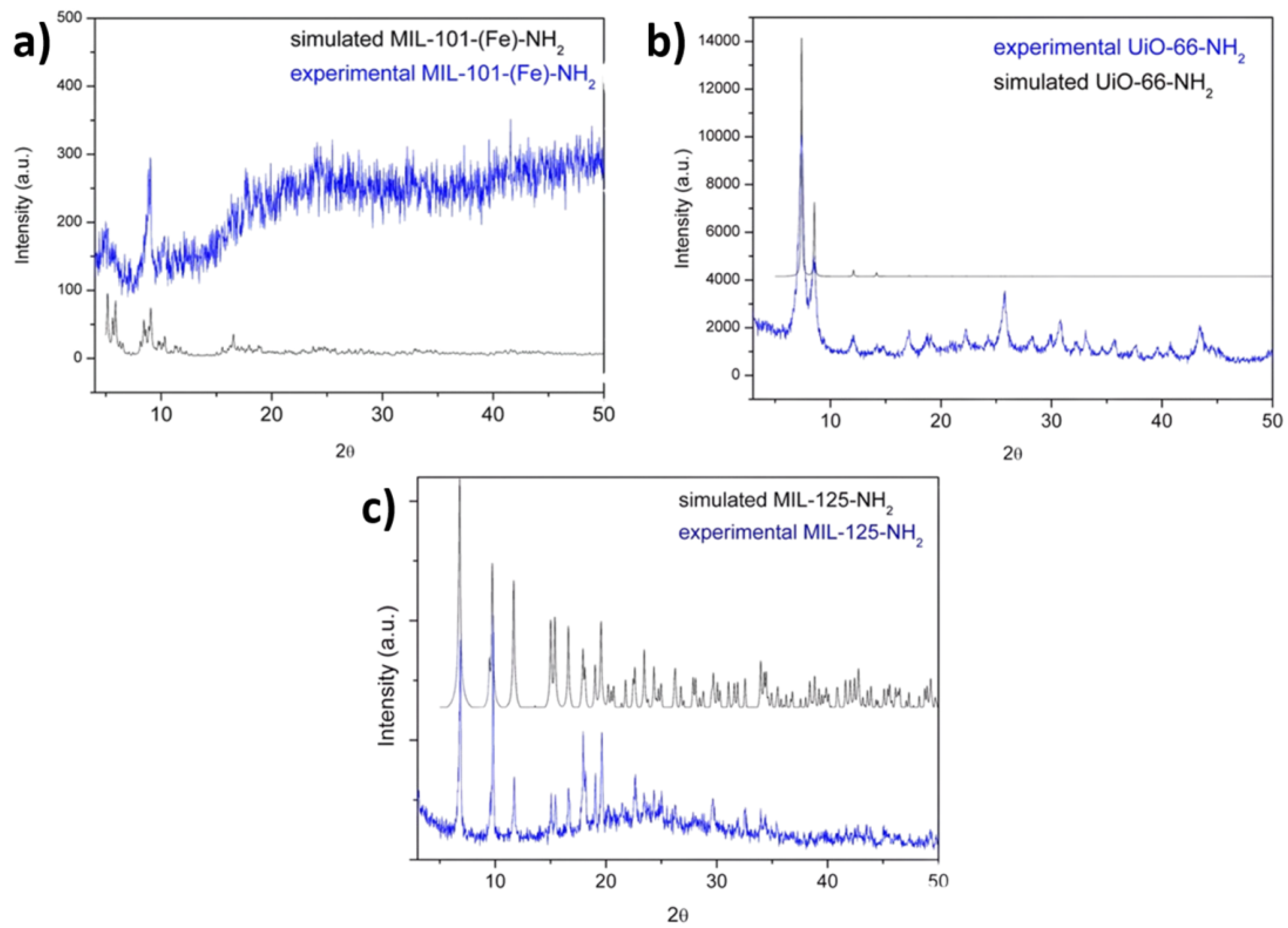 Preprints 116554 g006