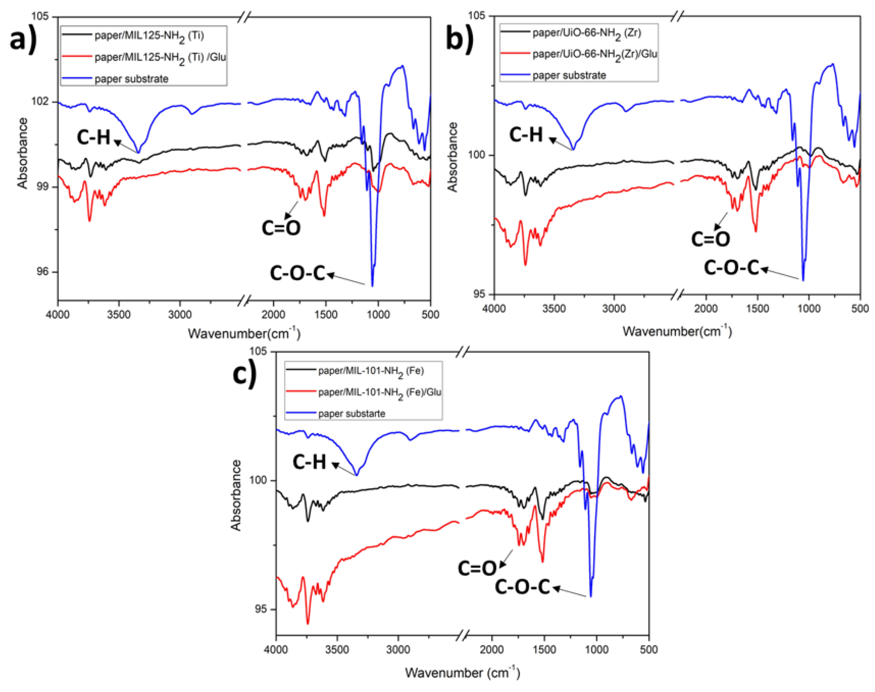 Preprints 116554 g010