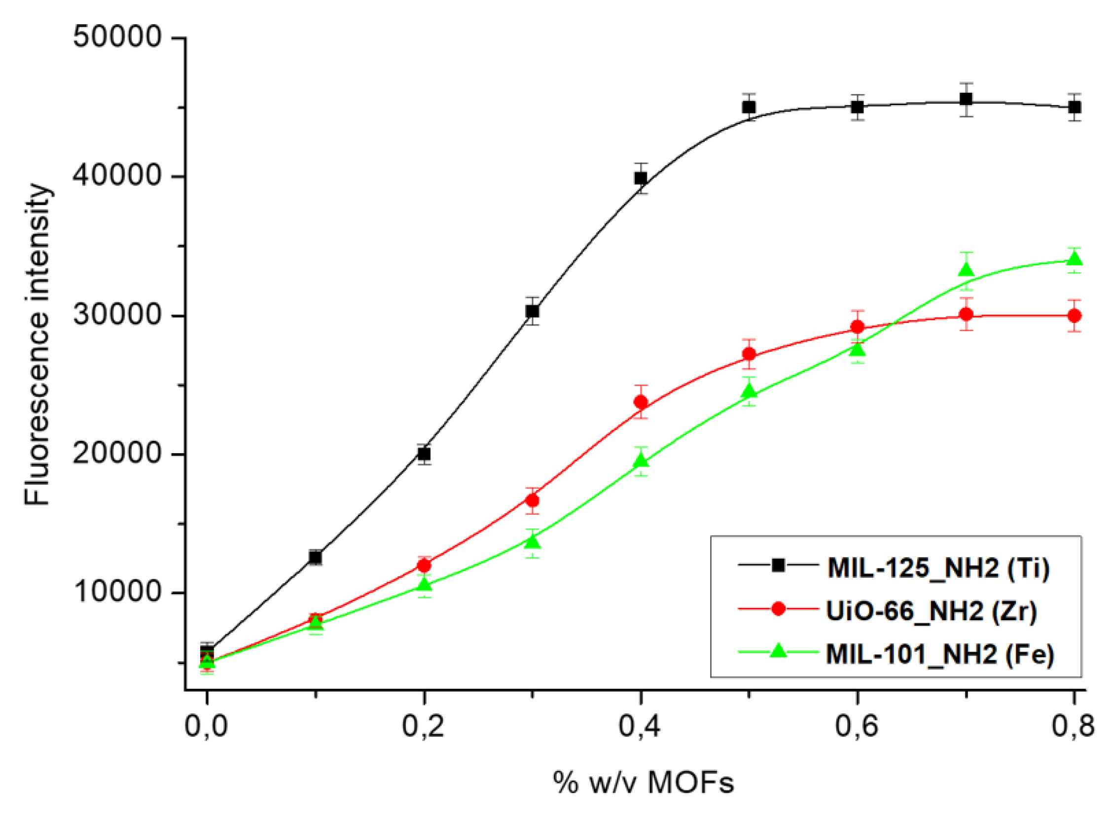 Preprints 116554 g011