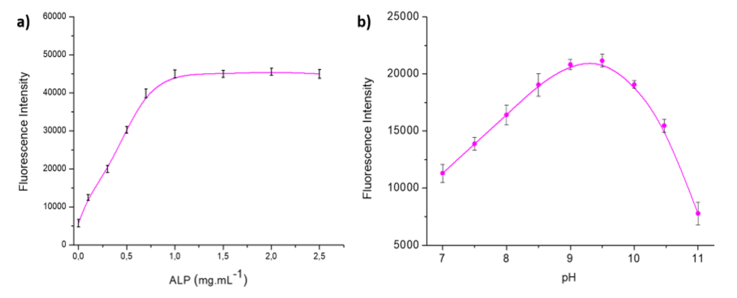 Preprints 116554 g012