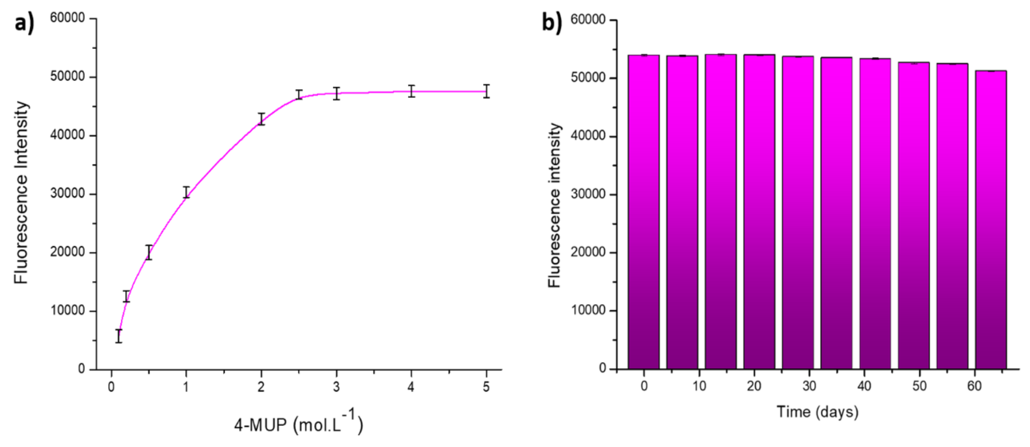 Preprints 116554 g013