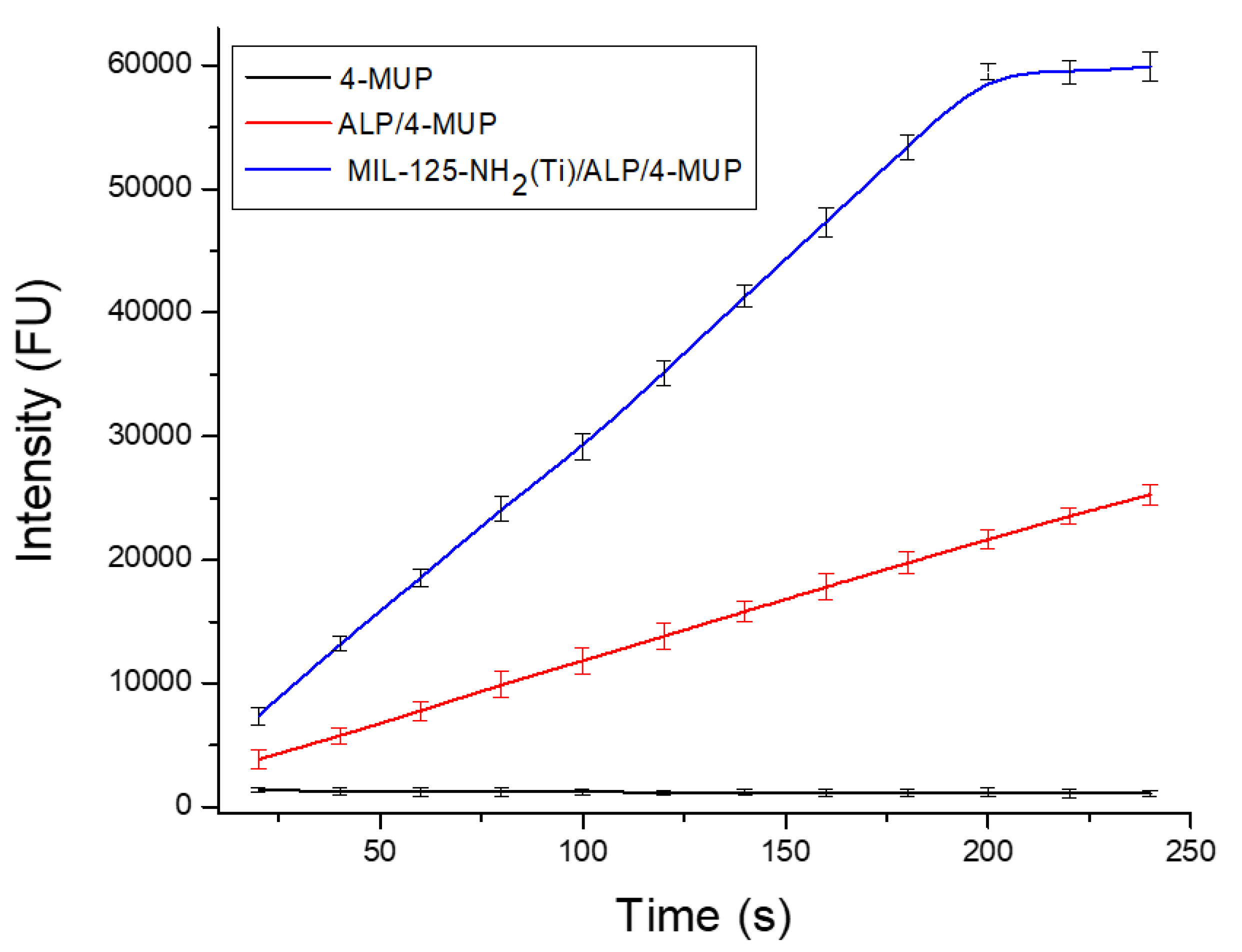 Preprints 116554 g014