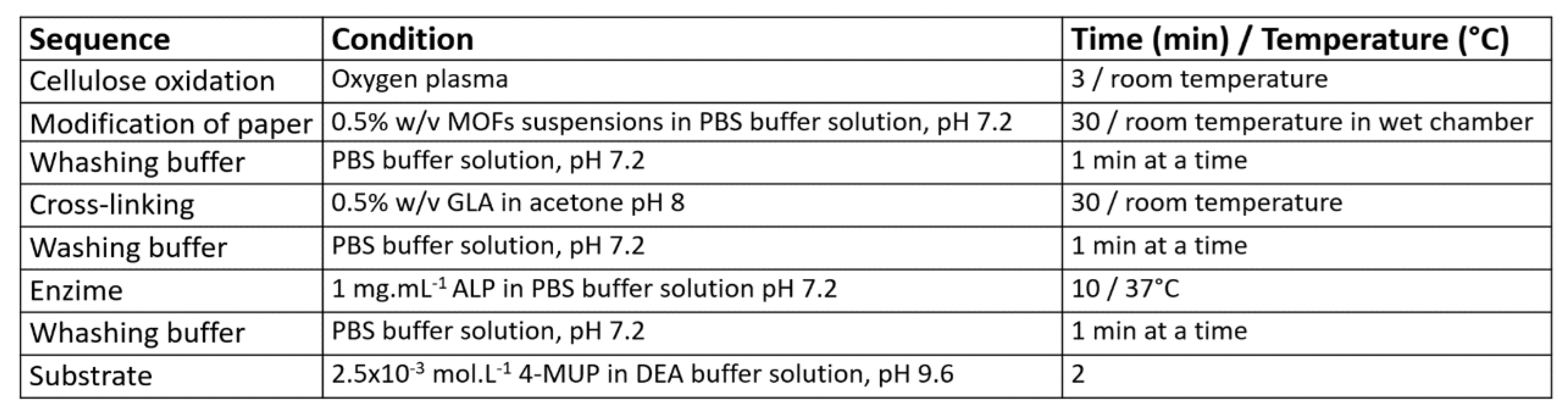 Preprints 116554 i002