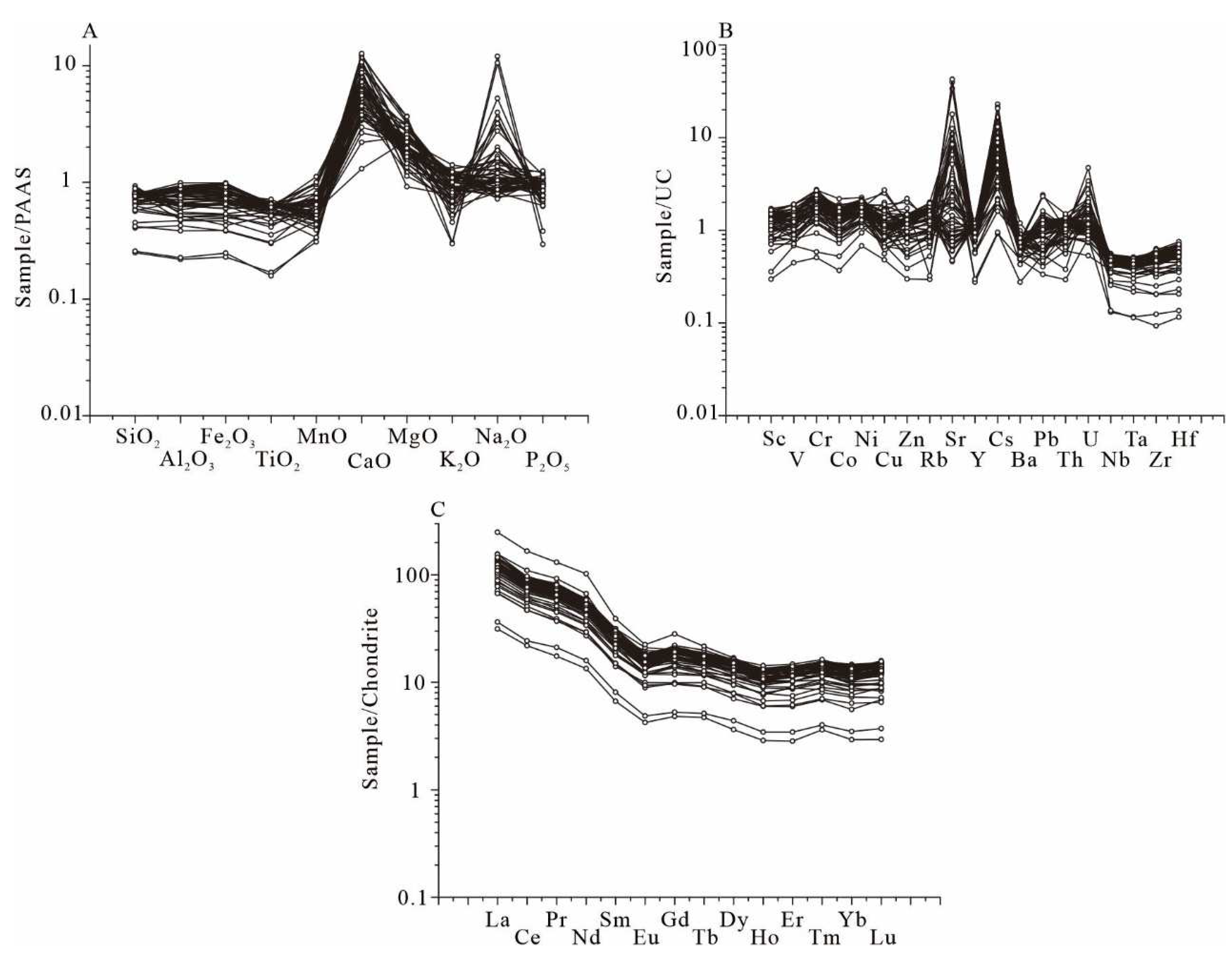 Preprints 89886 g003