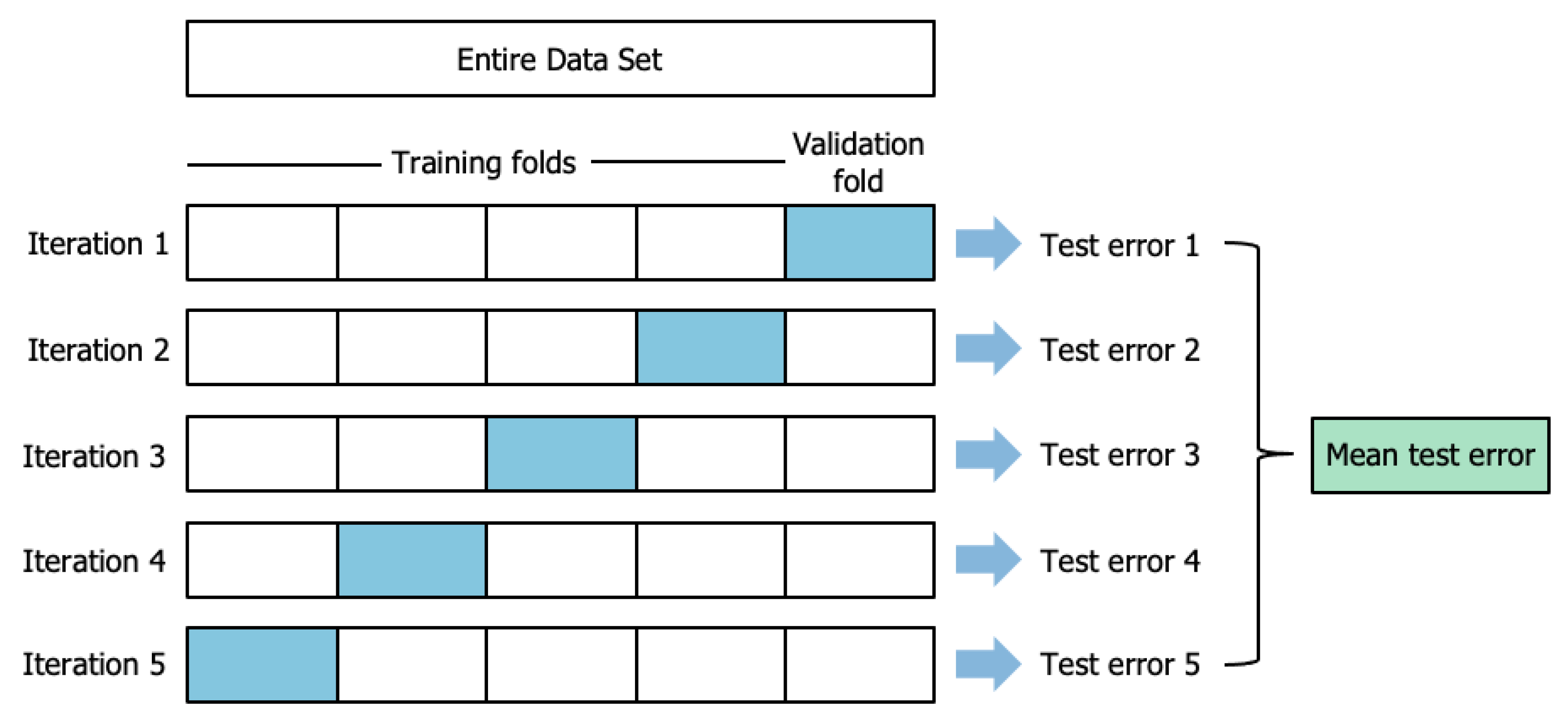 Preprints 93025 g005