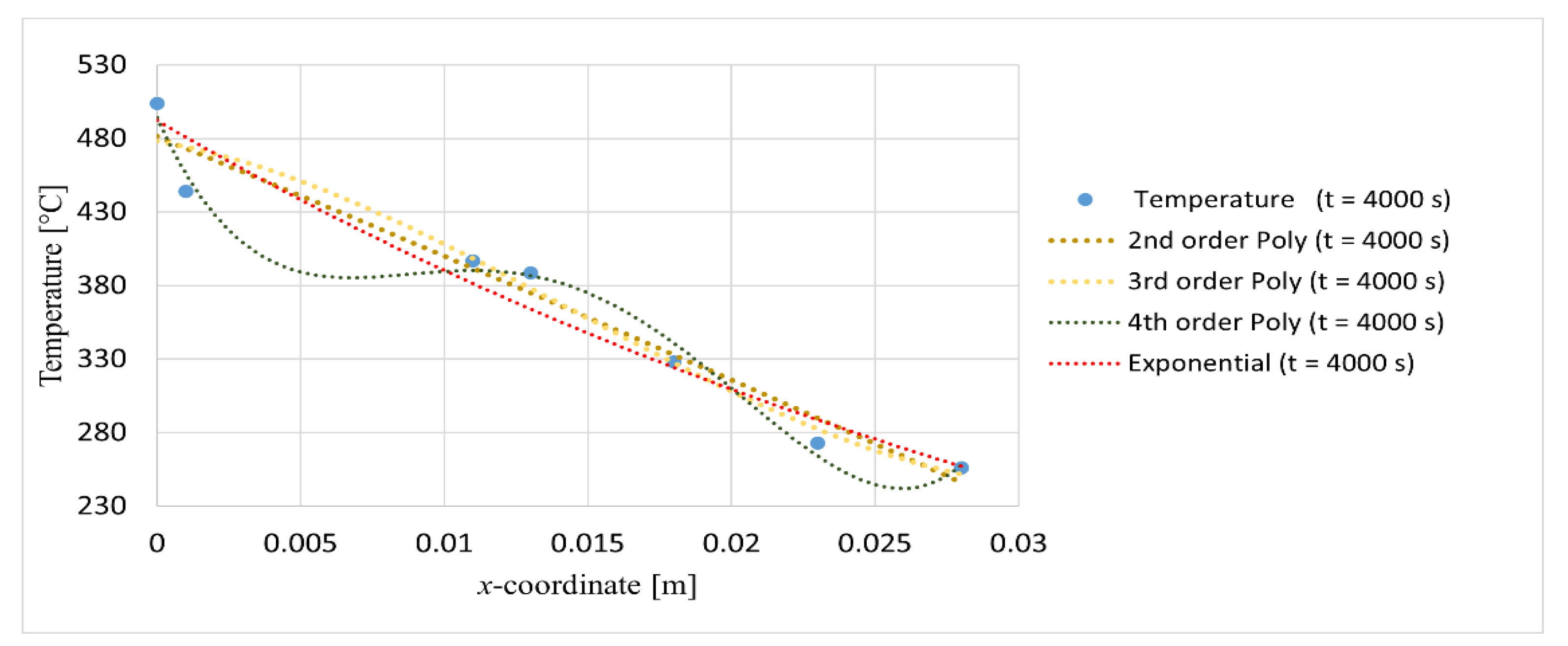 Preprints 80553 g004