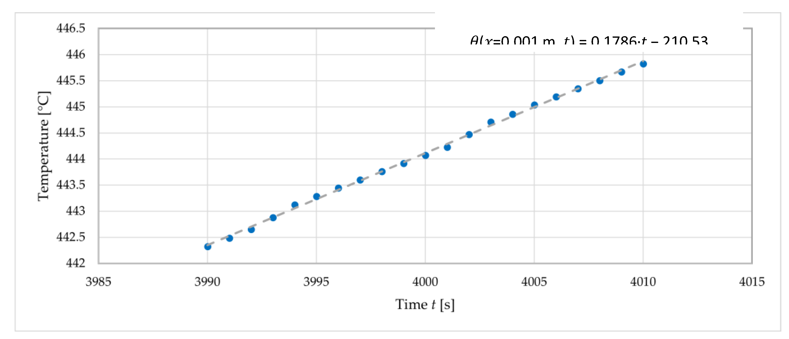 Preprints 80553 g005