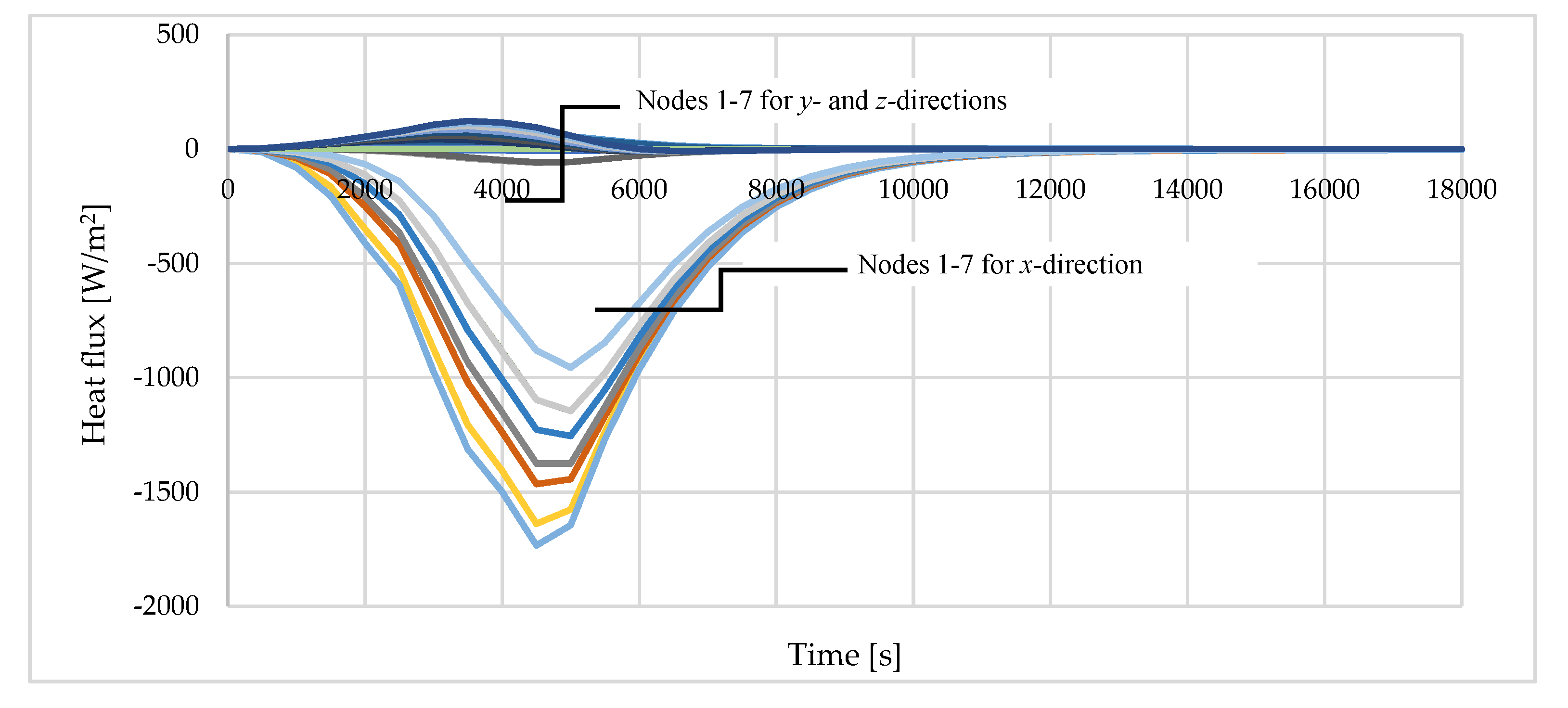 Preprints 80553 g007