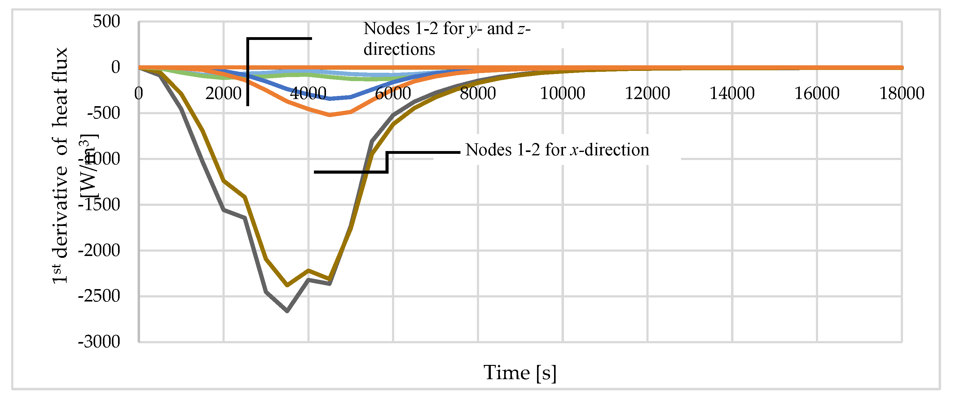 Preprints 80553 g008