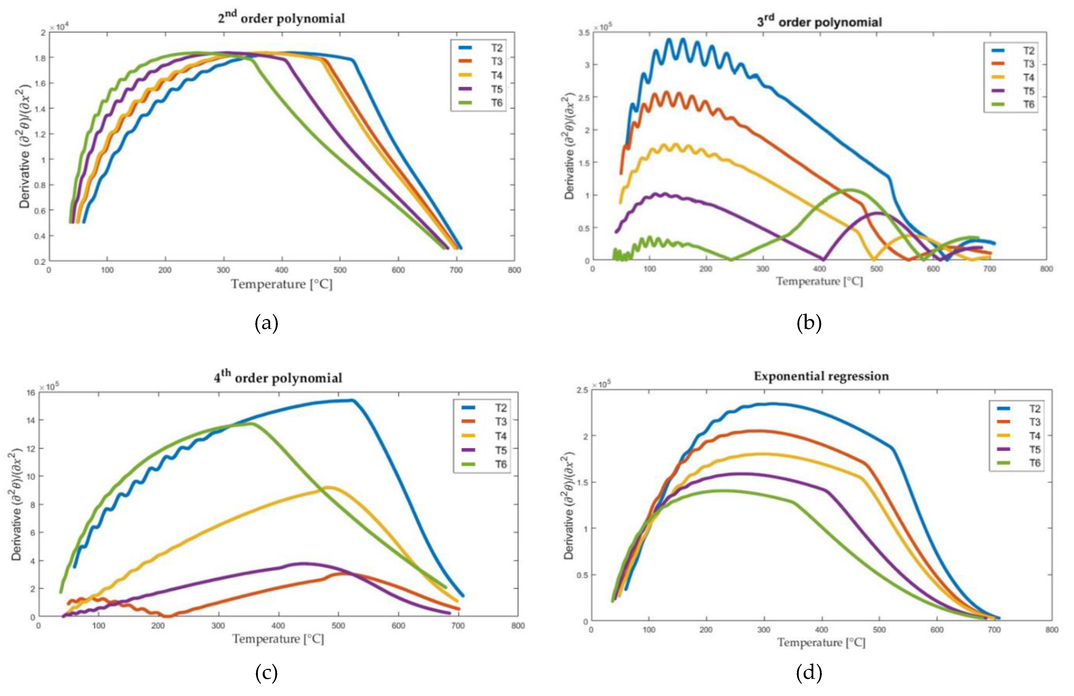 Preprints 80553 g010