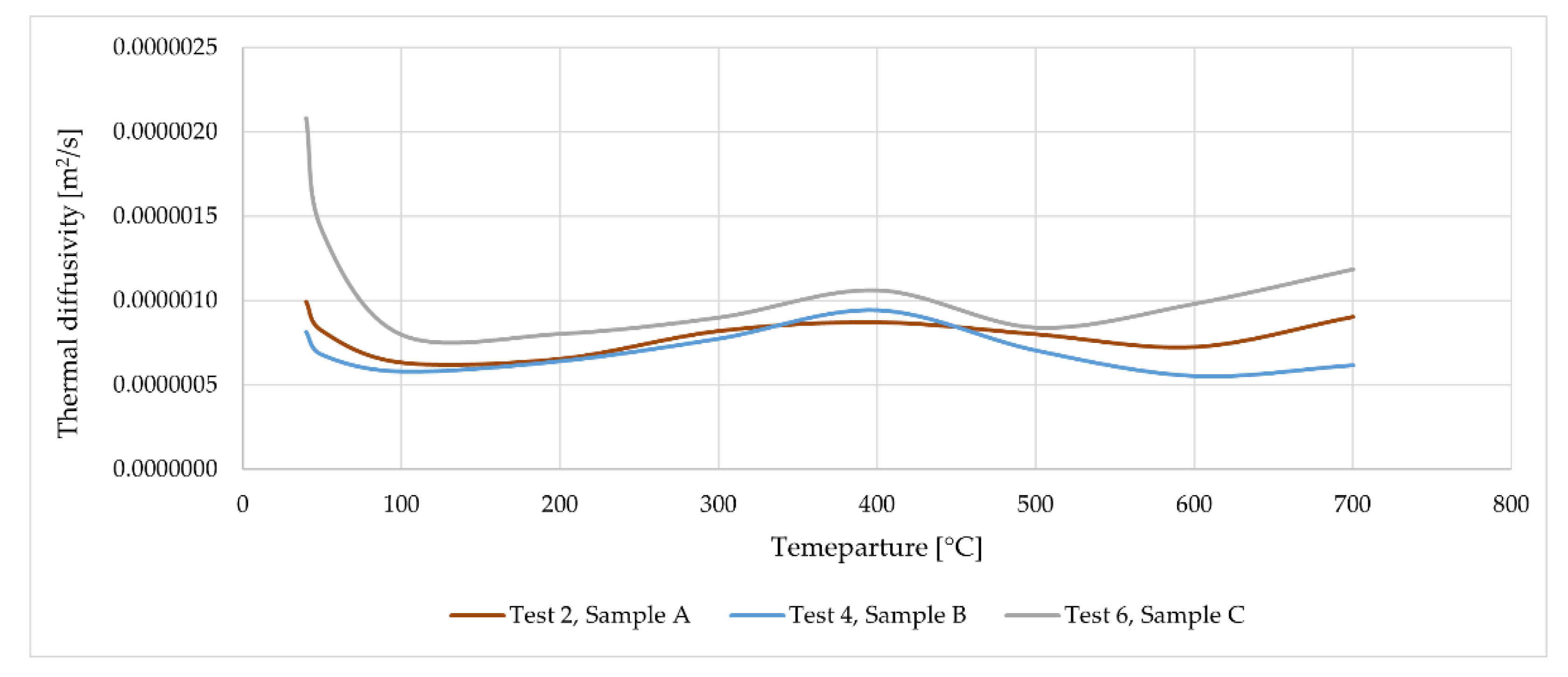 Preprints 80553 g014