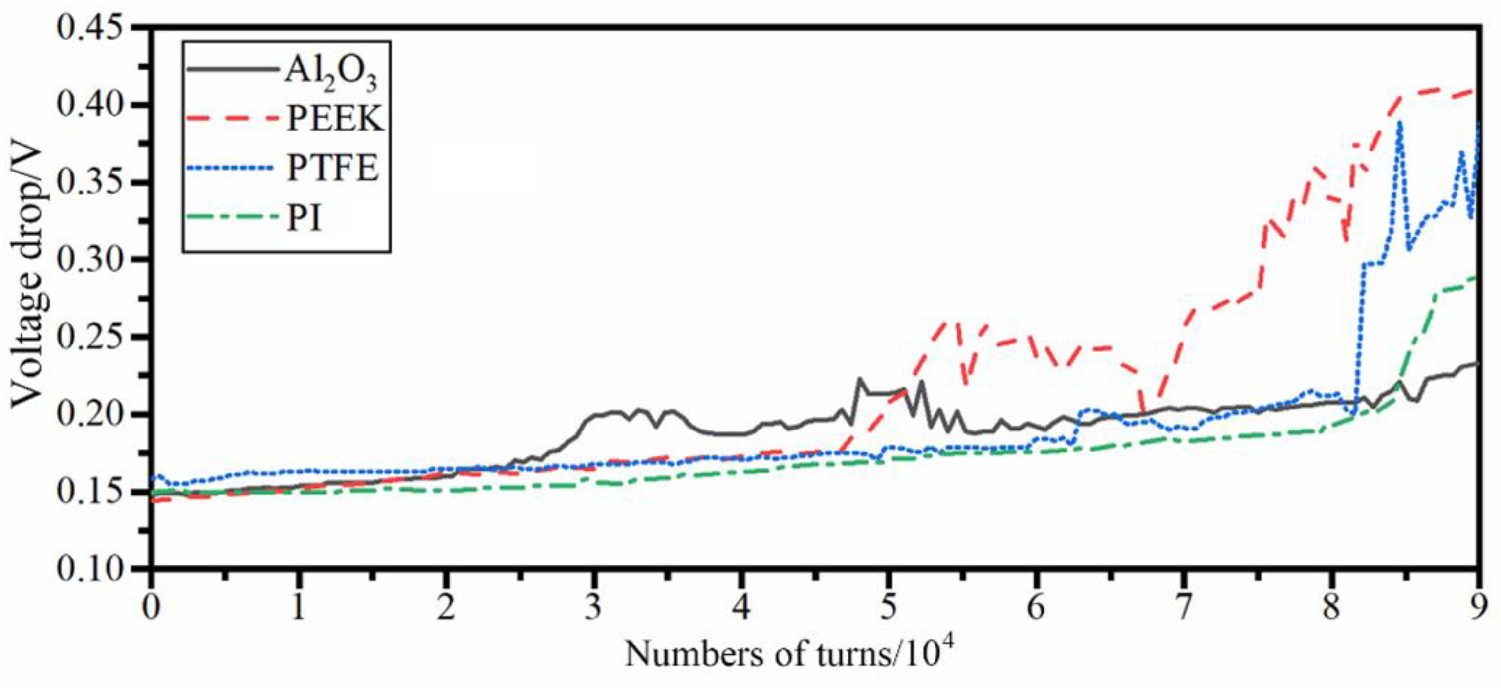 Preprints 119262 g005