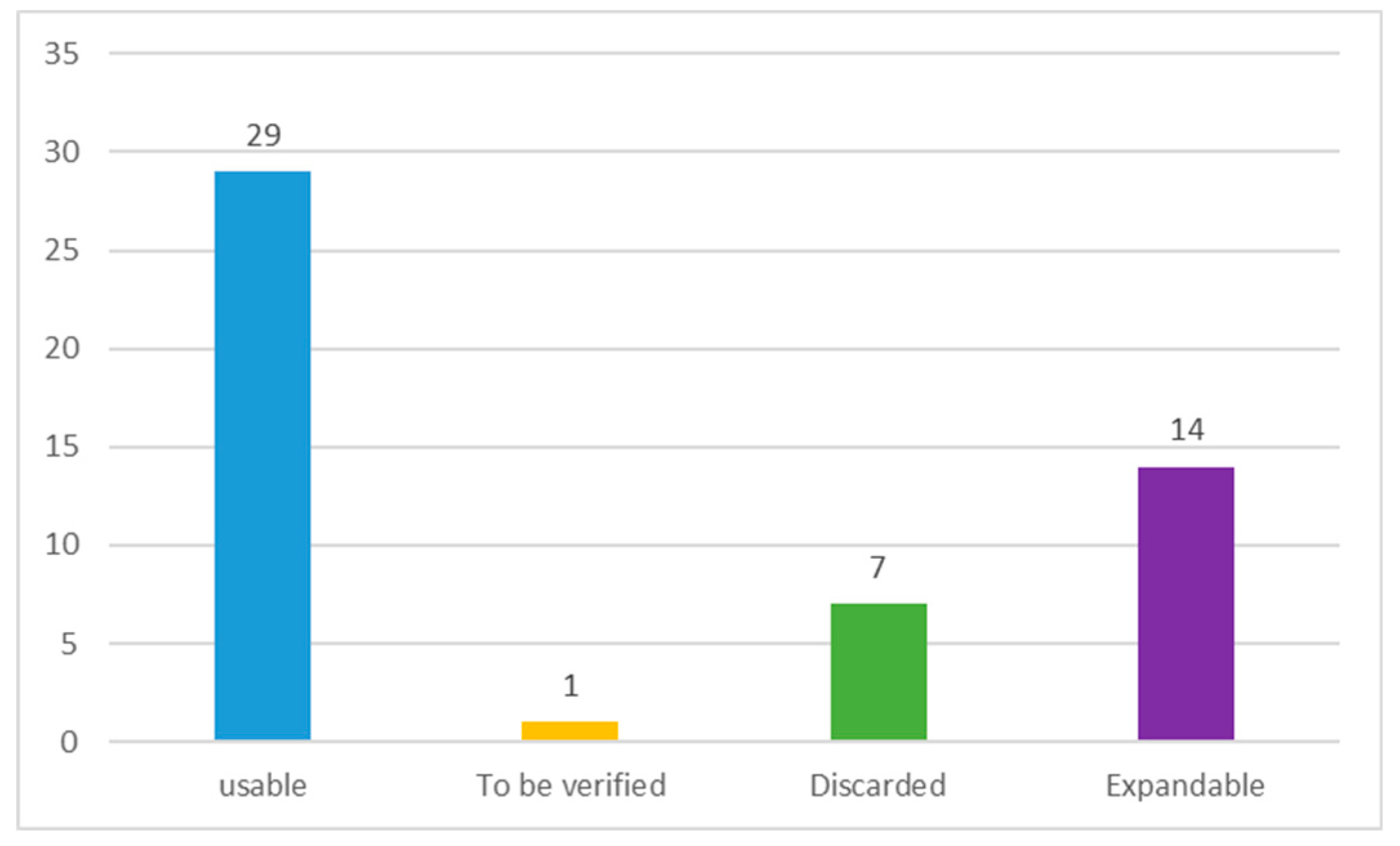 Preprints 81559 g007