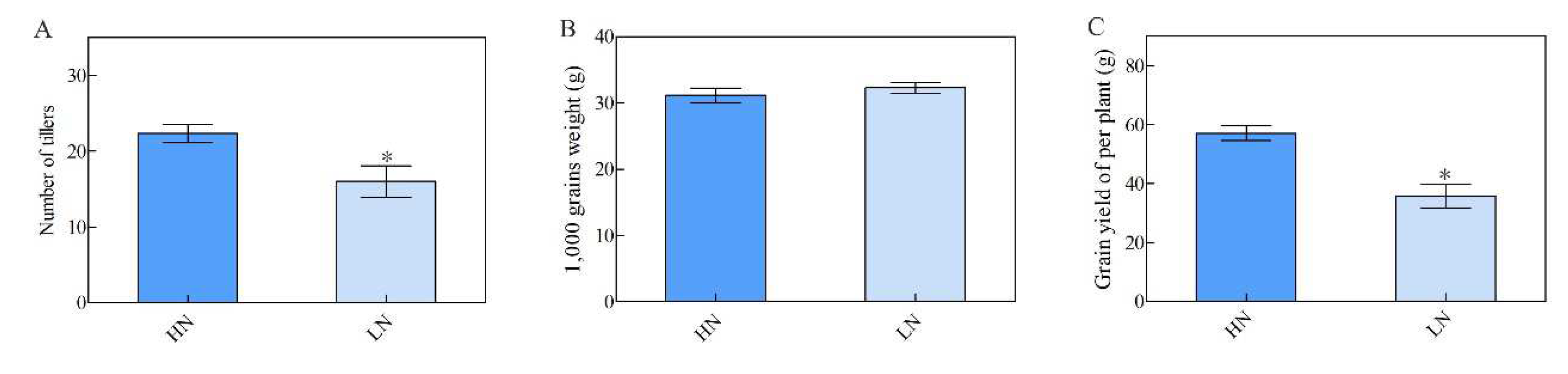 Preprints 73372 g005