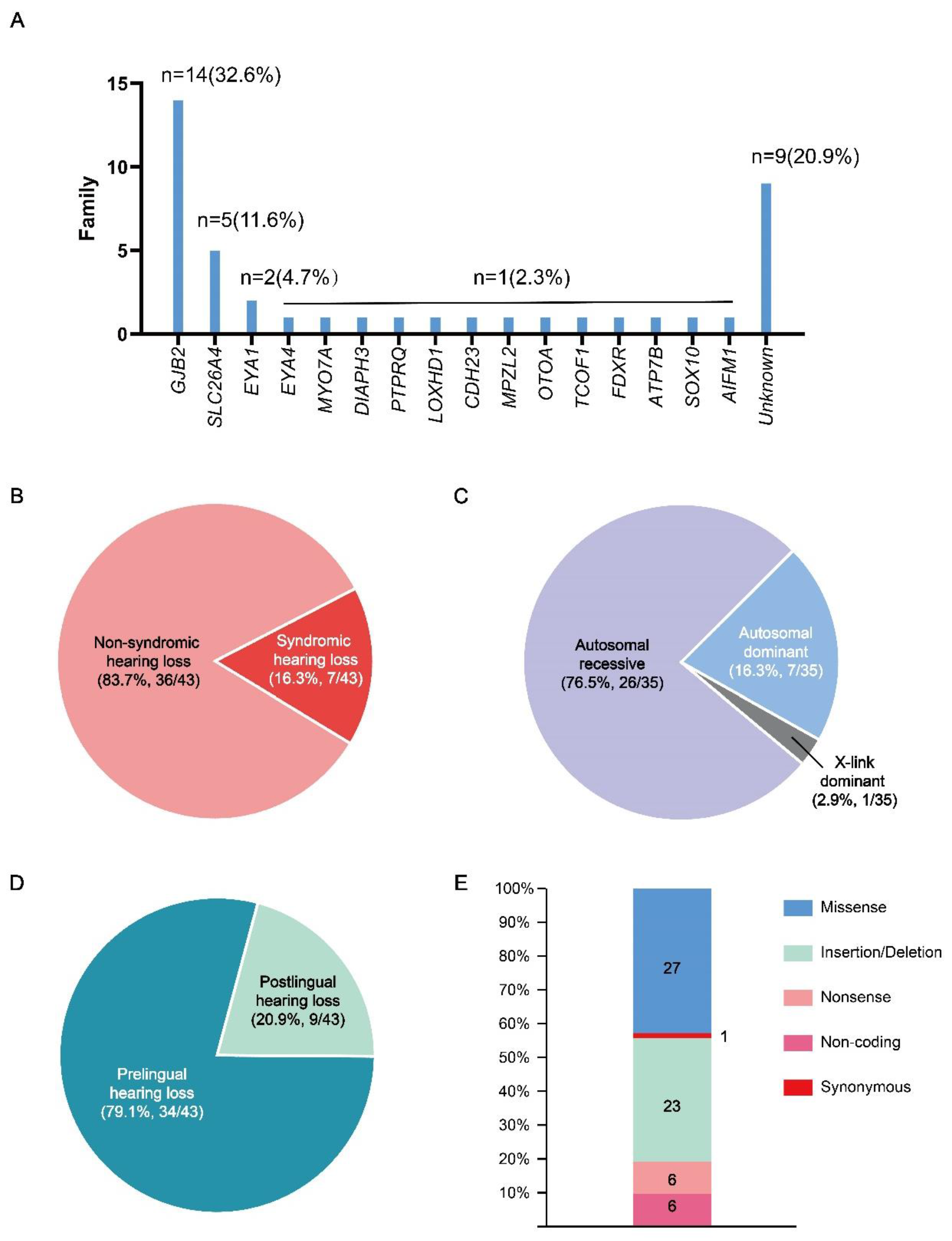 Preprints 137720 g001