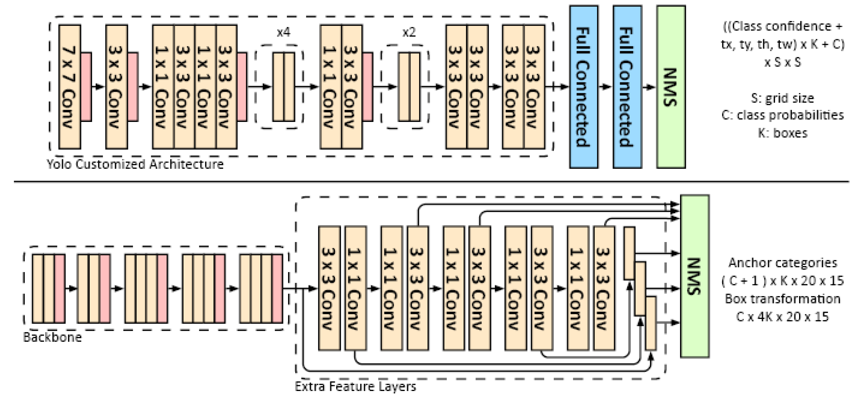 Preprints 109500 g003