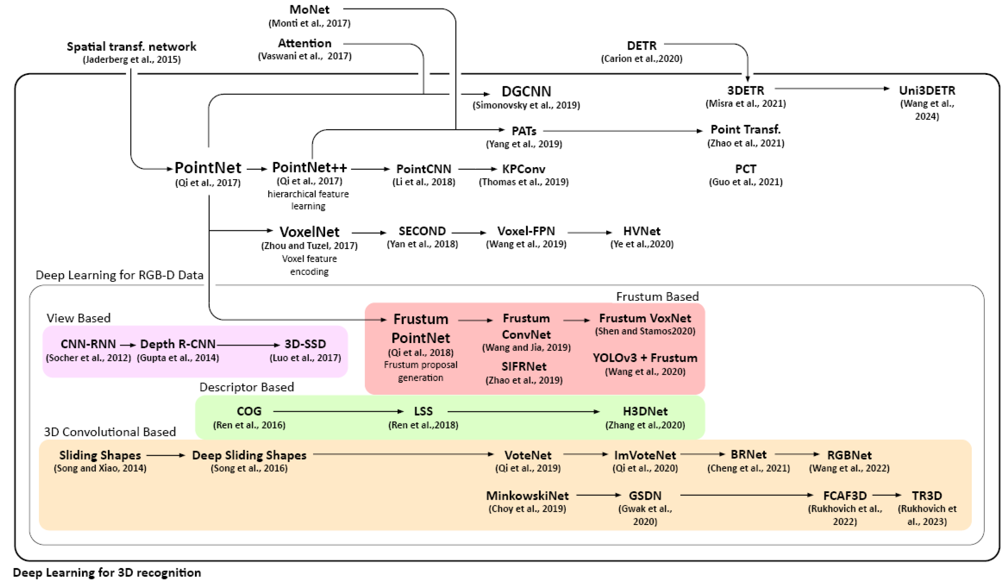 Preprints 109500 g004