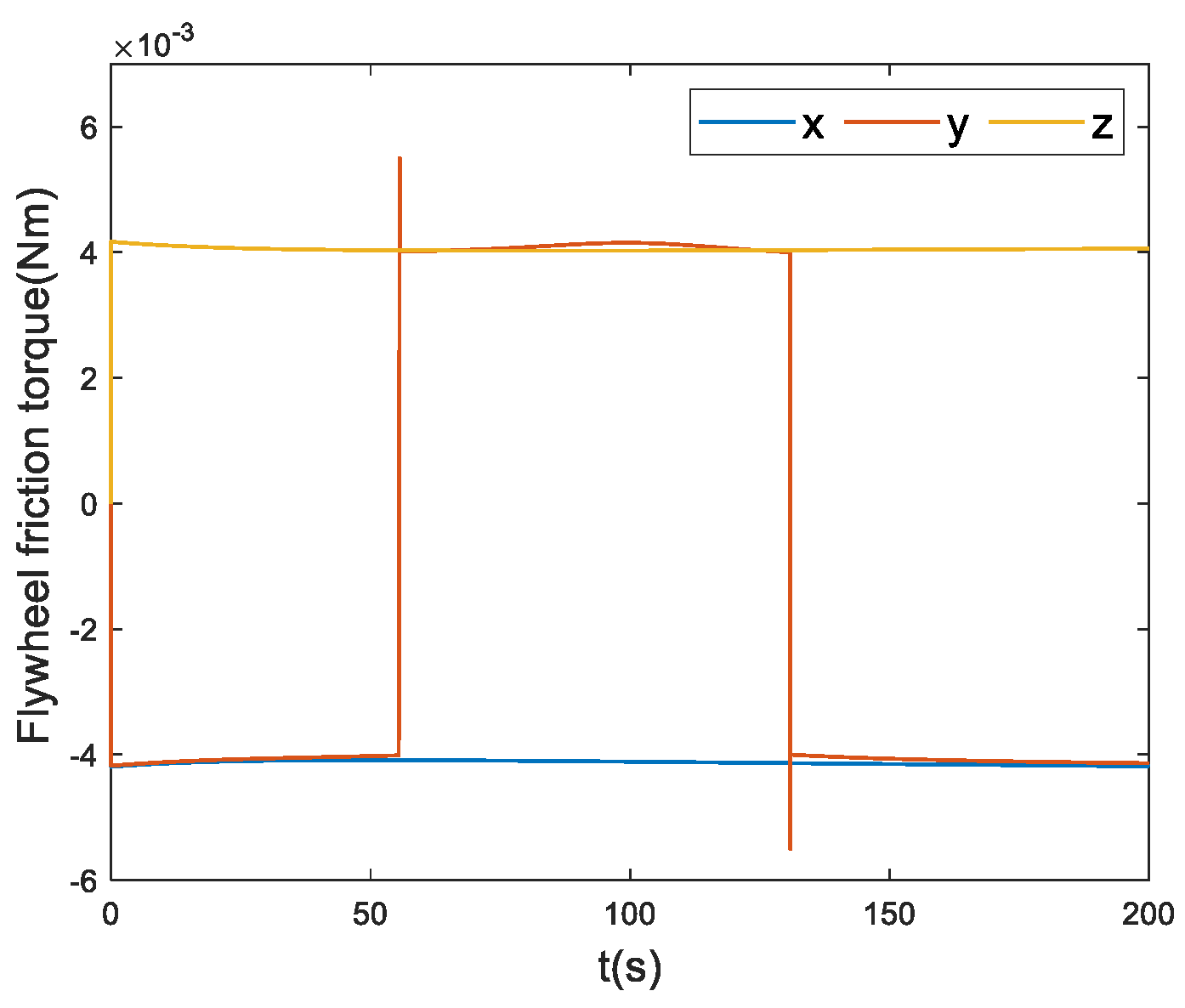 Preprints 100290 g005