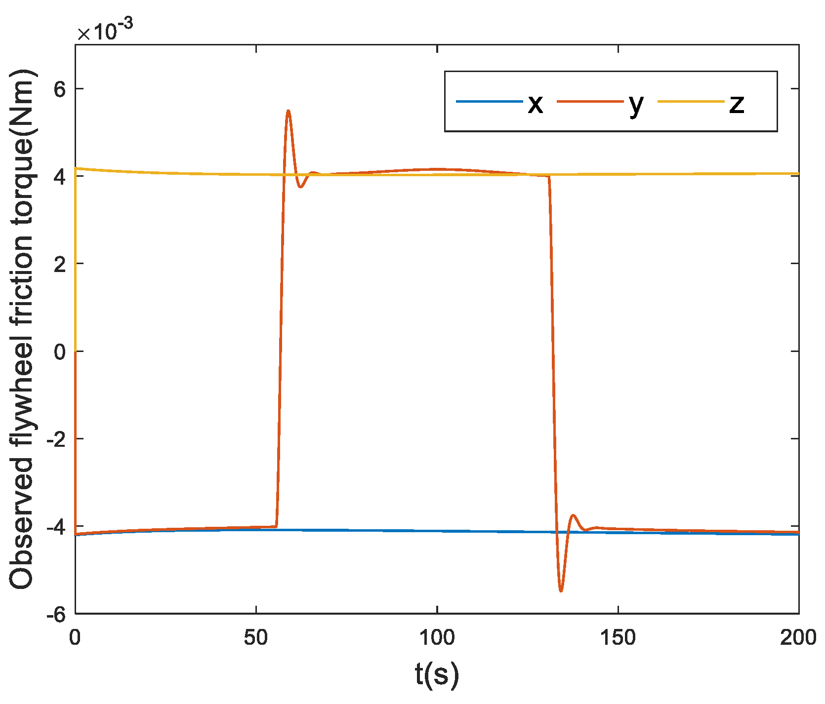 Preprints 100290 g006