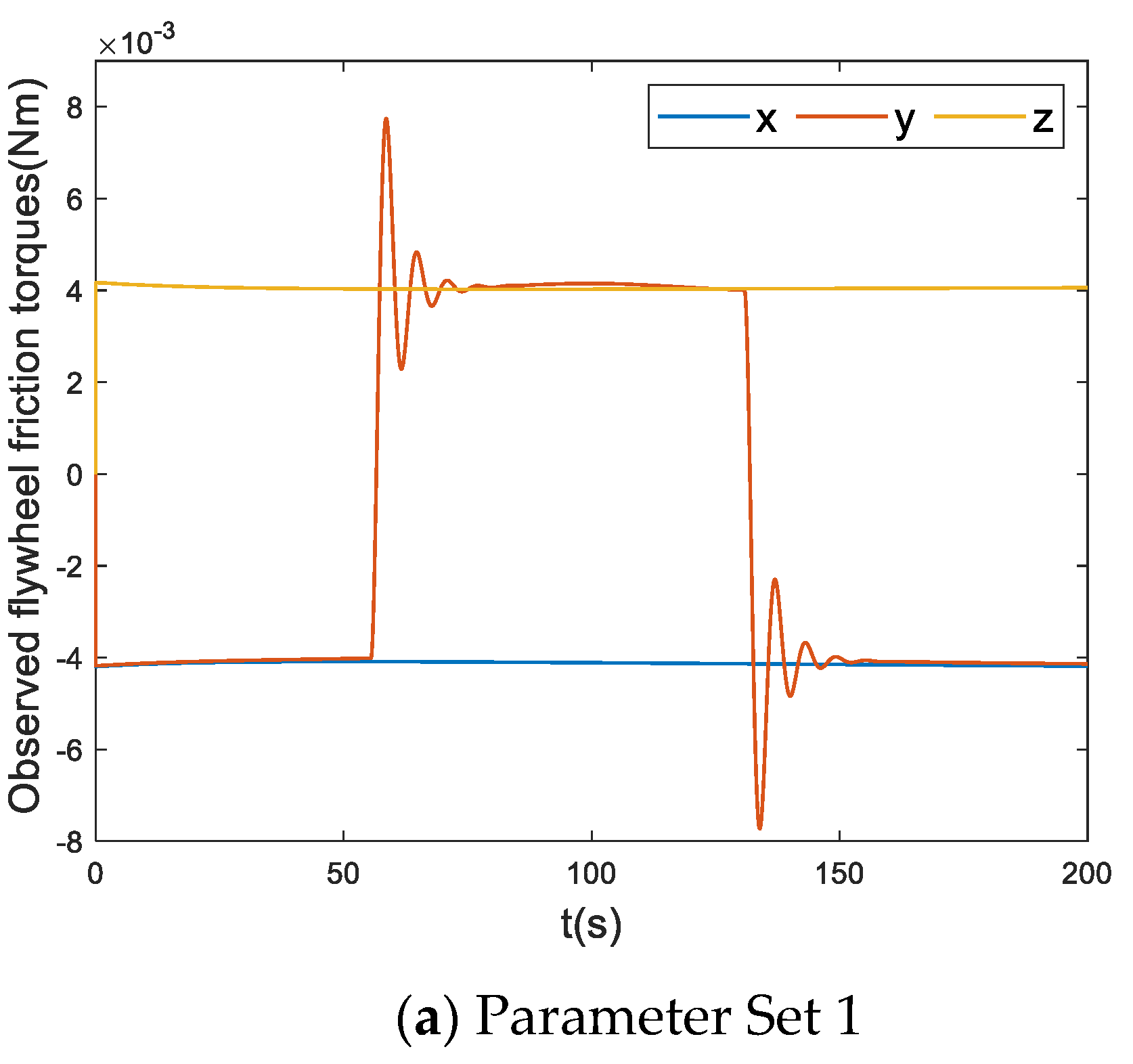 Preprints 100290 g007a