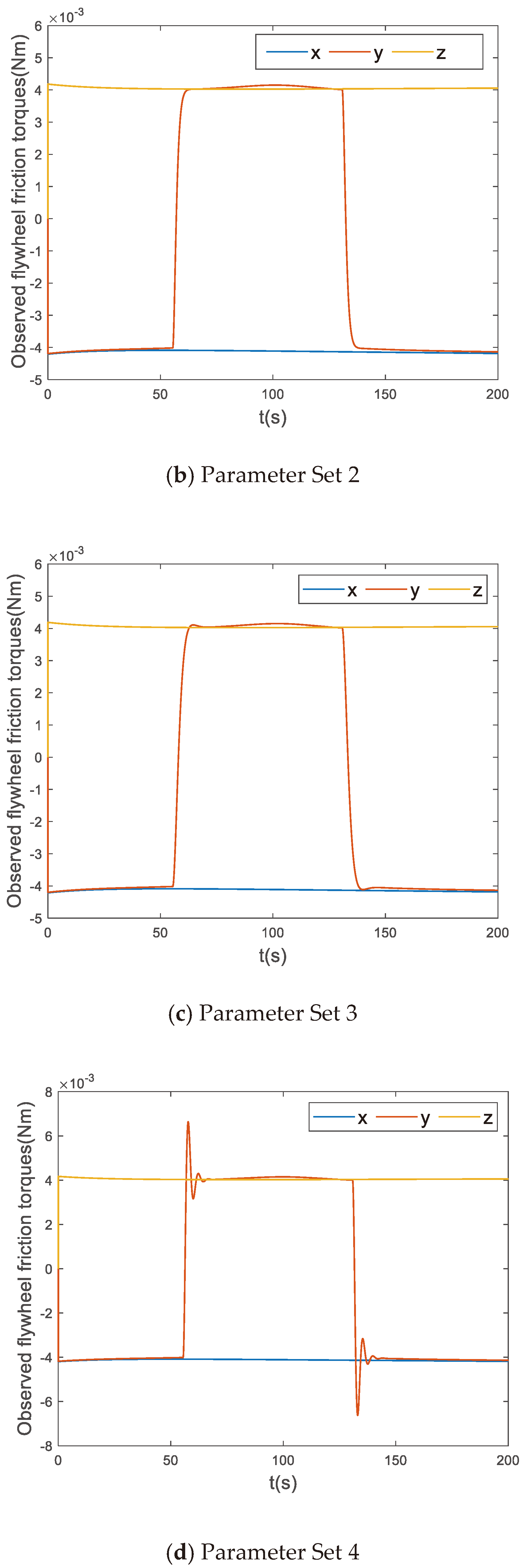 Preprints 100290 g007b